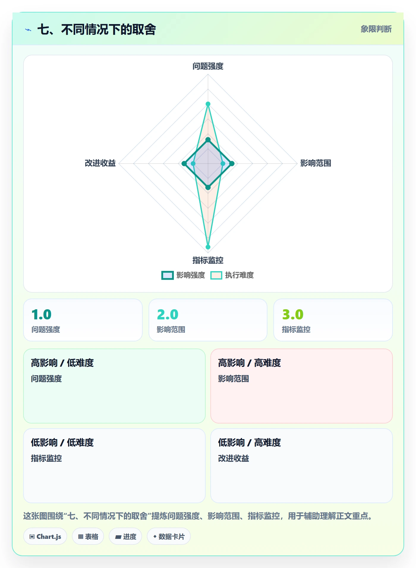 七、不同情况下的取舍