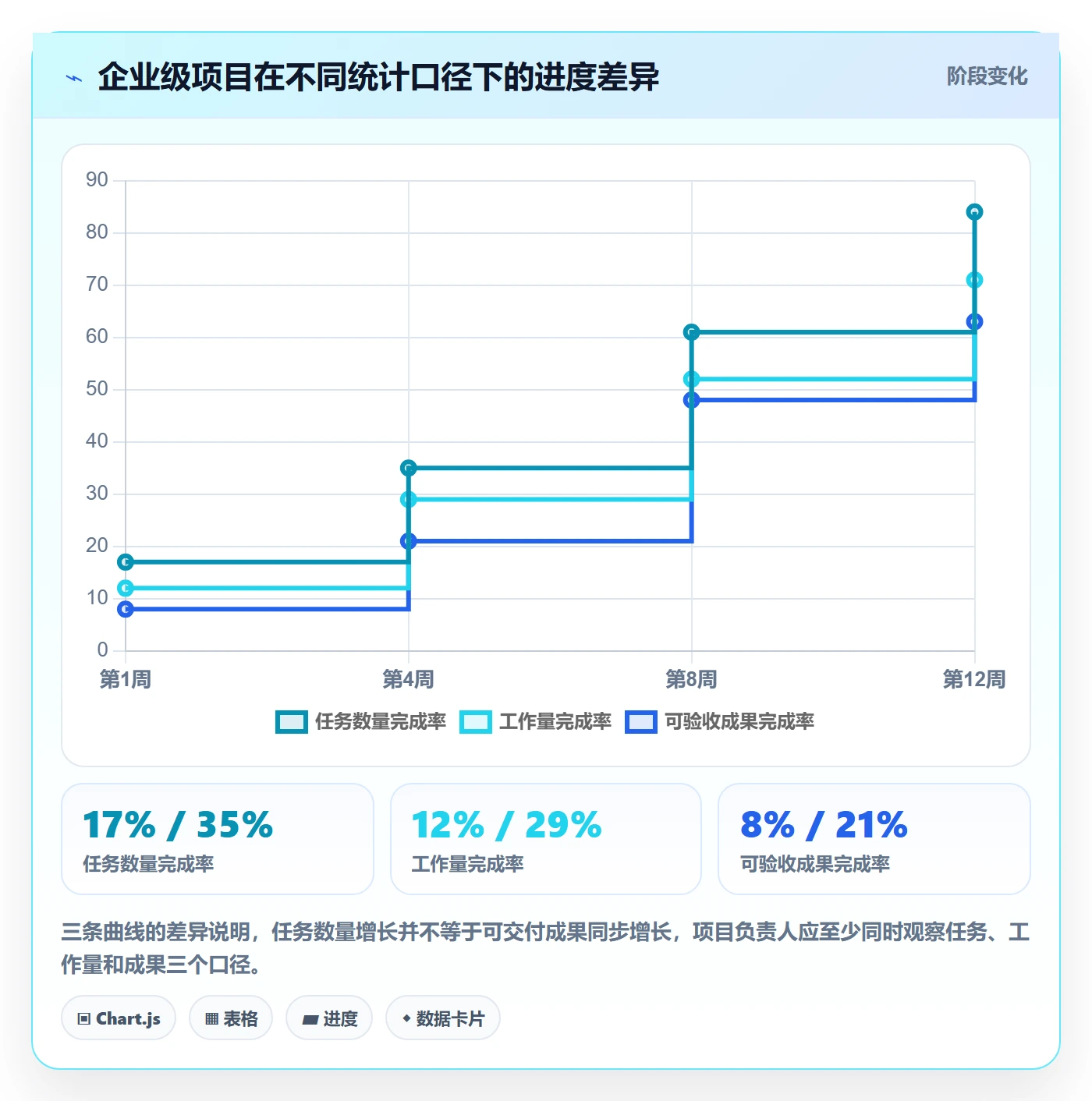 进度跟踪如何做好动态?项目负责人最佳实践与操作步骤