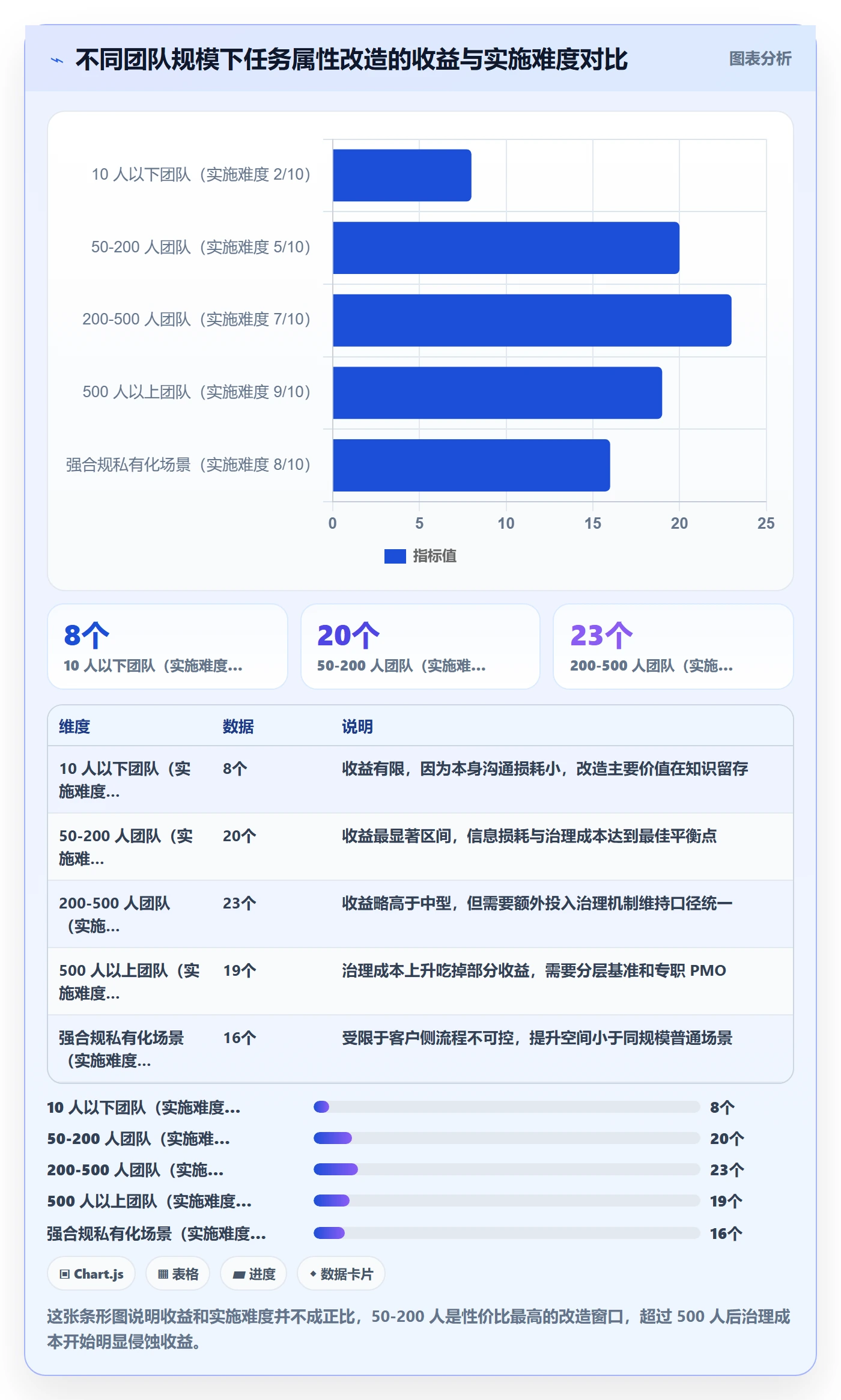 预计工期最佳实践:实施团队任务属性效率提升,常见问题