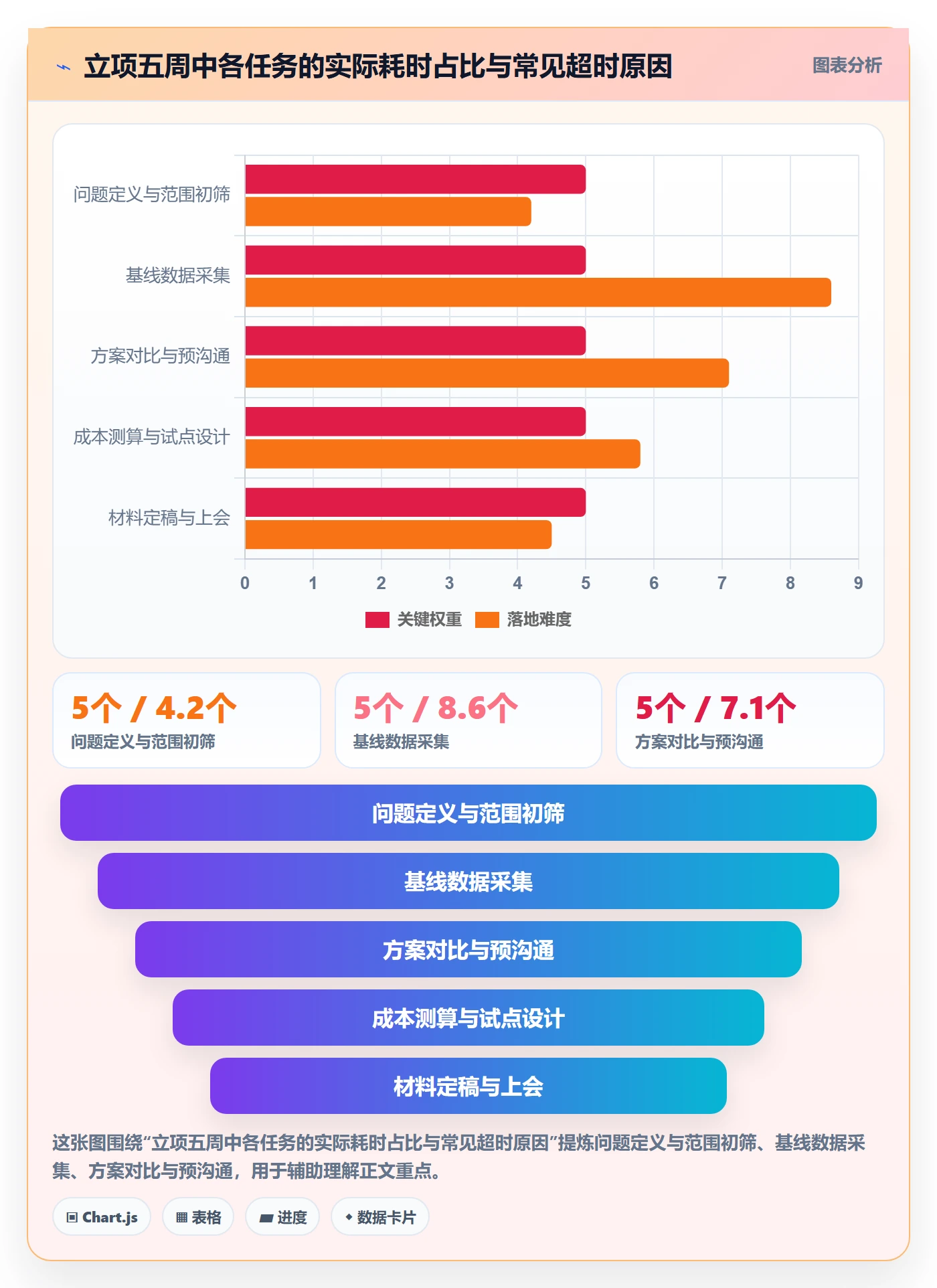 项目申请怎么做?实施团队落地方案:项目立项从0到1