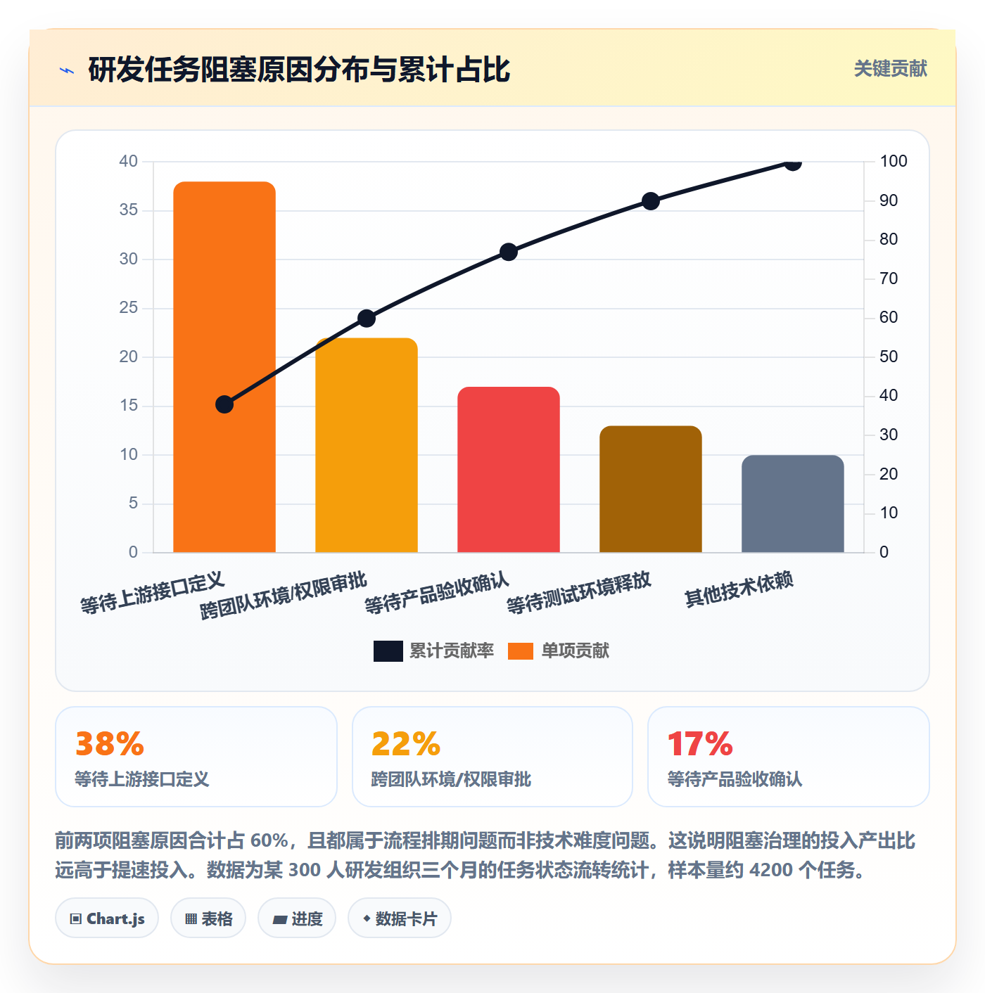 成功标准实操方法：研发团队提升项目目标效率的数据分析方法与模板