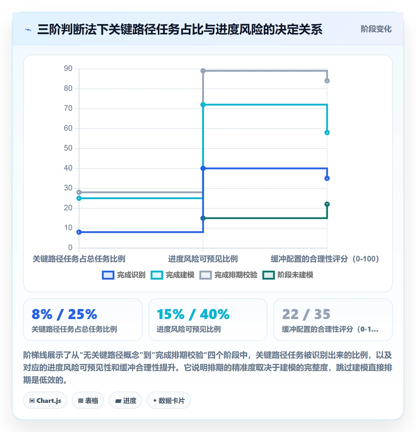 SF管理指南：企业管理者如何做好任务依赖，落地方案全流程