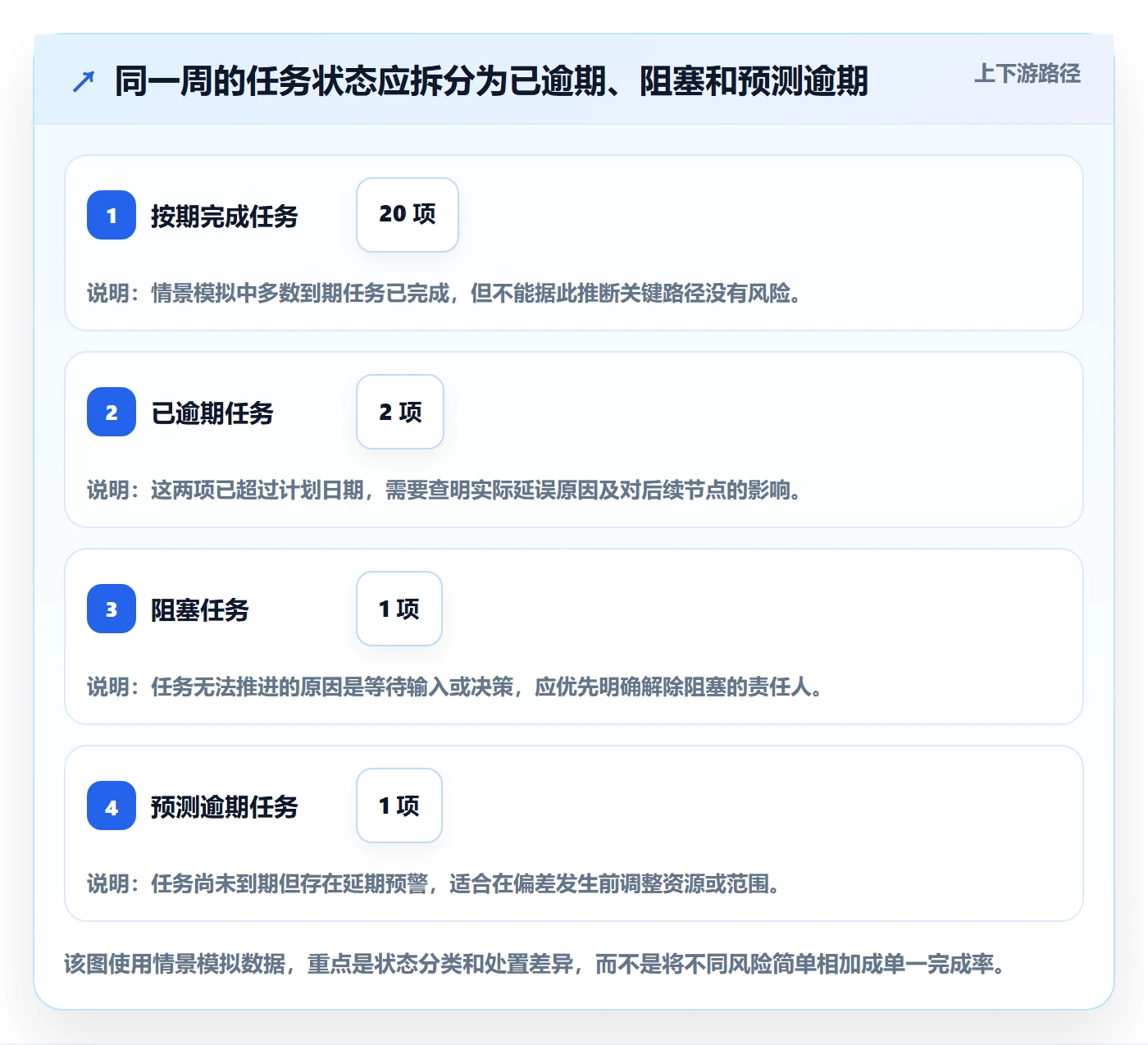 里程碑流程与规范：项目成员甘特图实操方法关键指标