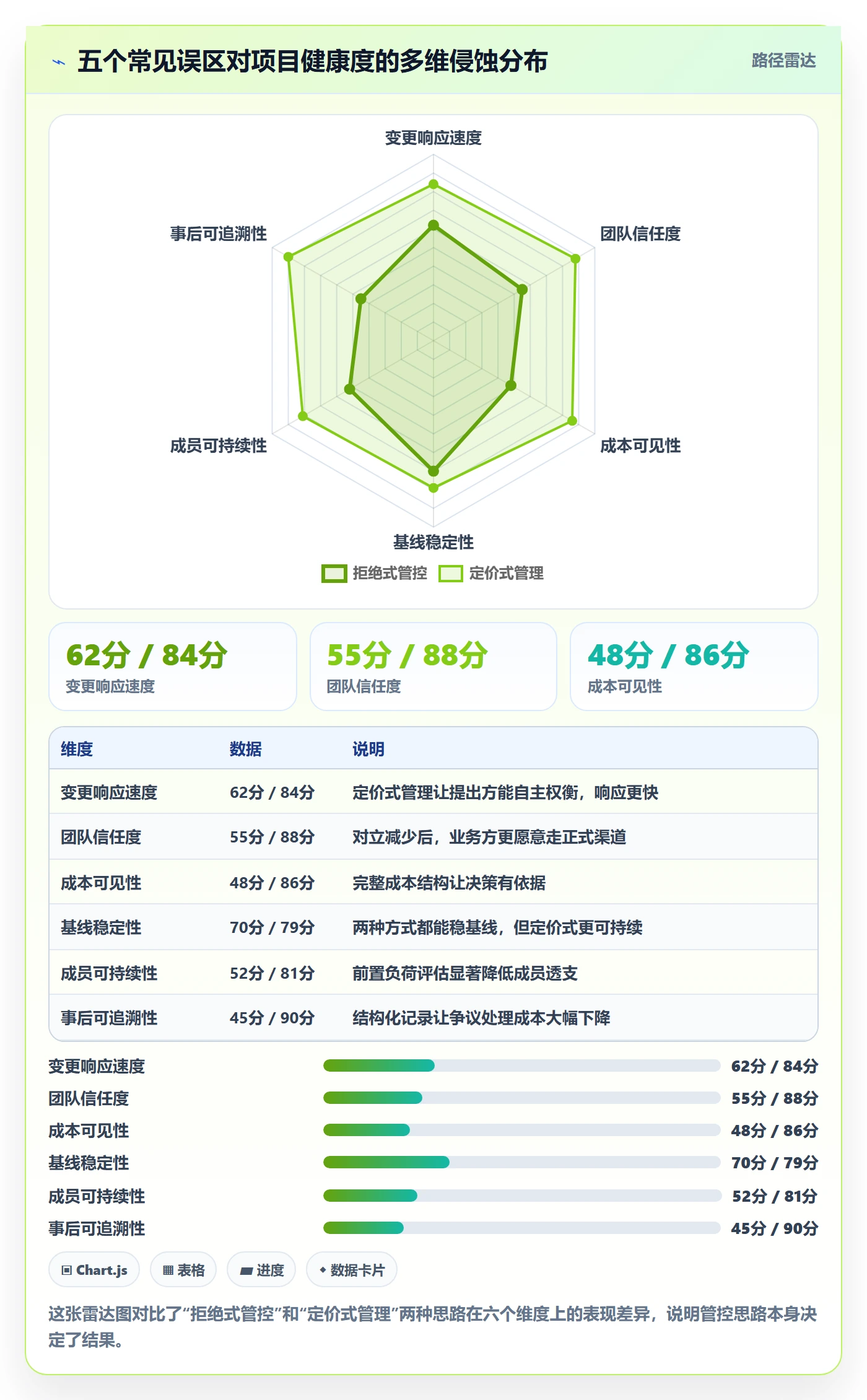 项目范围如何做好范围变更？项目成员风险控制与操作步骤