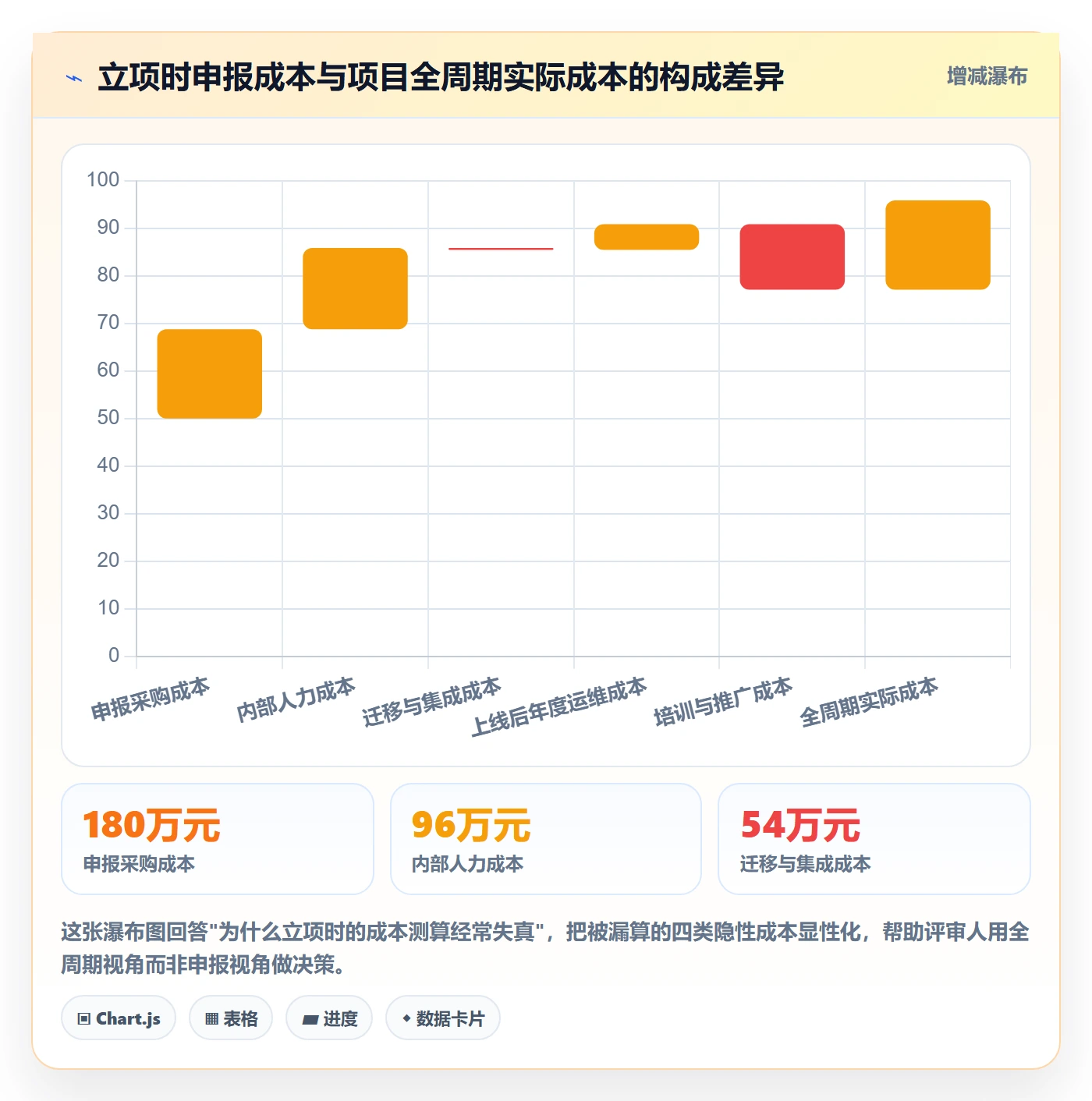 项目立项如何做好项目申请?企业管理者协同管理与操作步骤