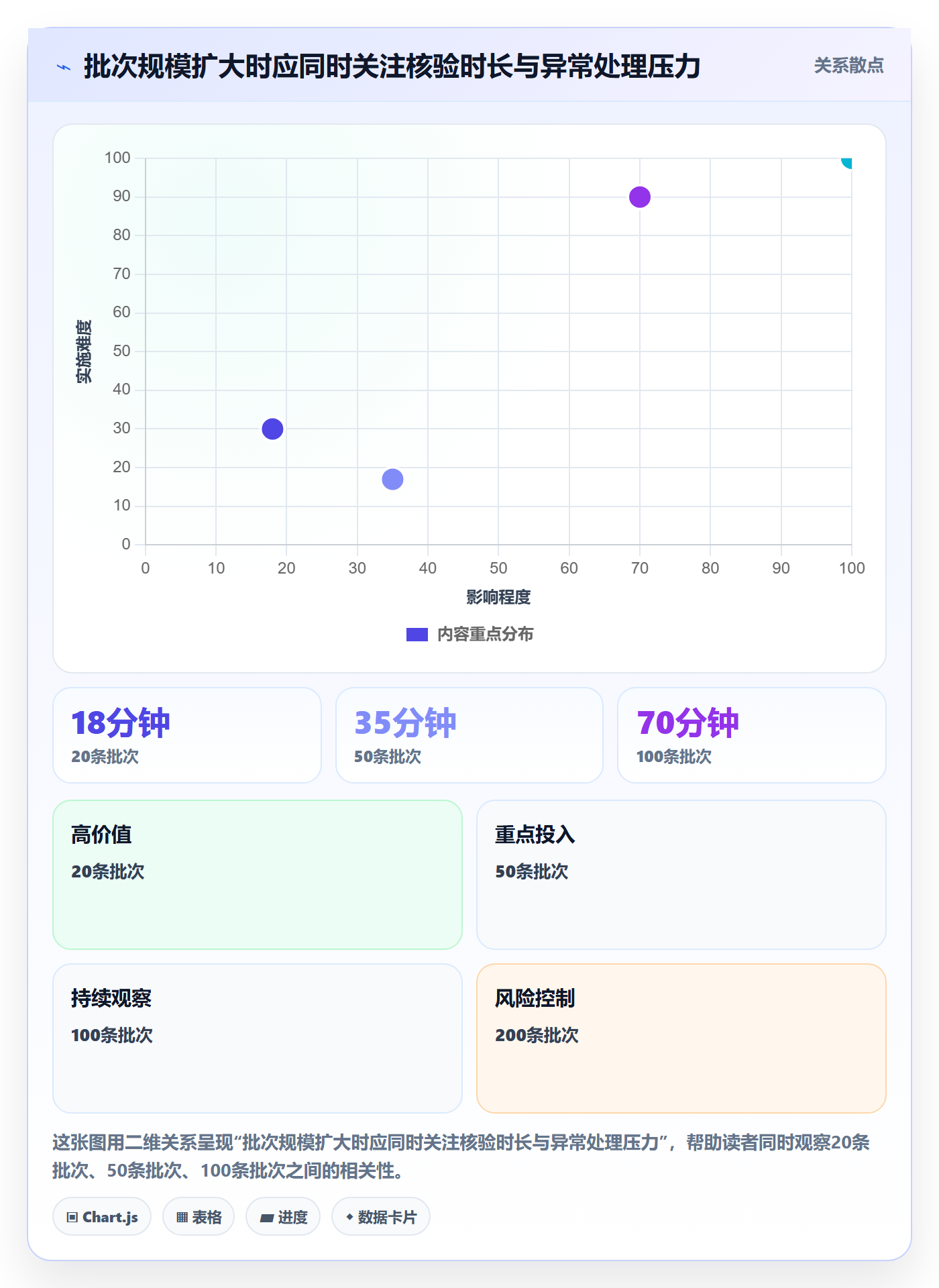 批量操作流程与规范:实施团队列表视图入门指南关键指标