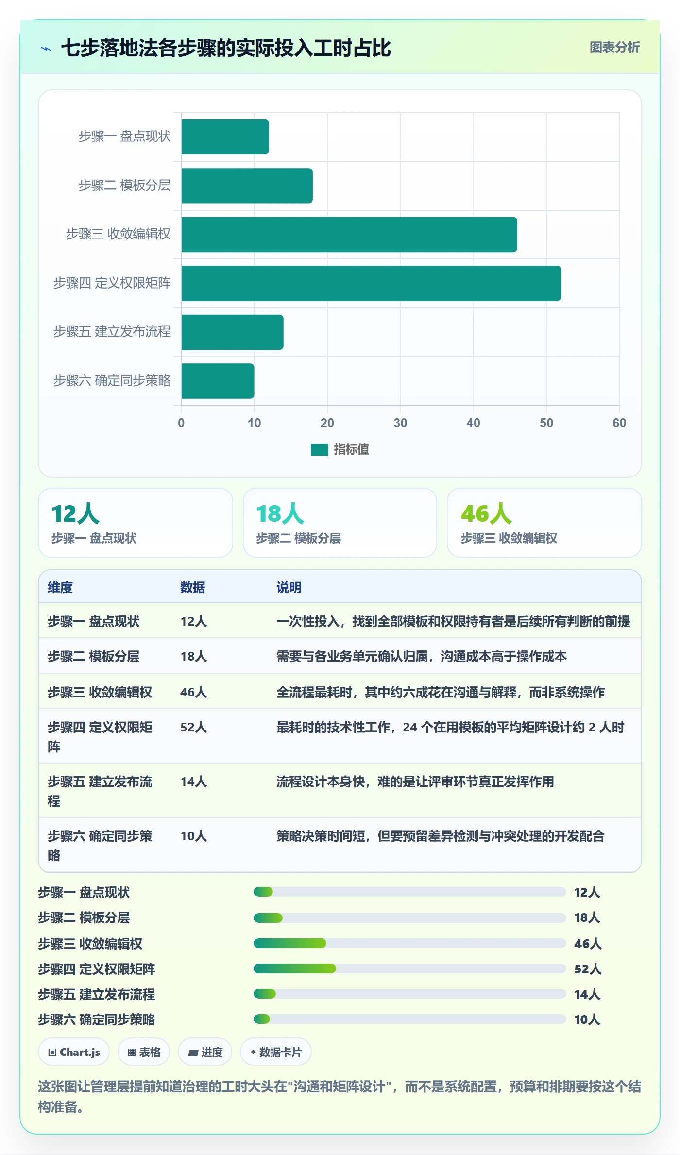 项目模板模板权限教程:管理层实操方法,避坑指南