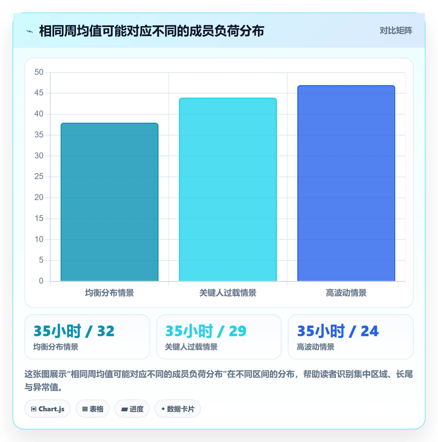 工时管理实际工时全流程：研发团队制度设计与一文讲清