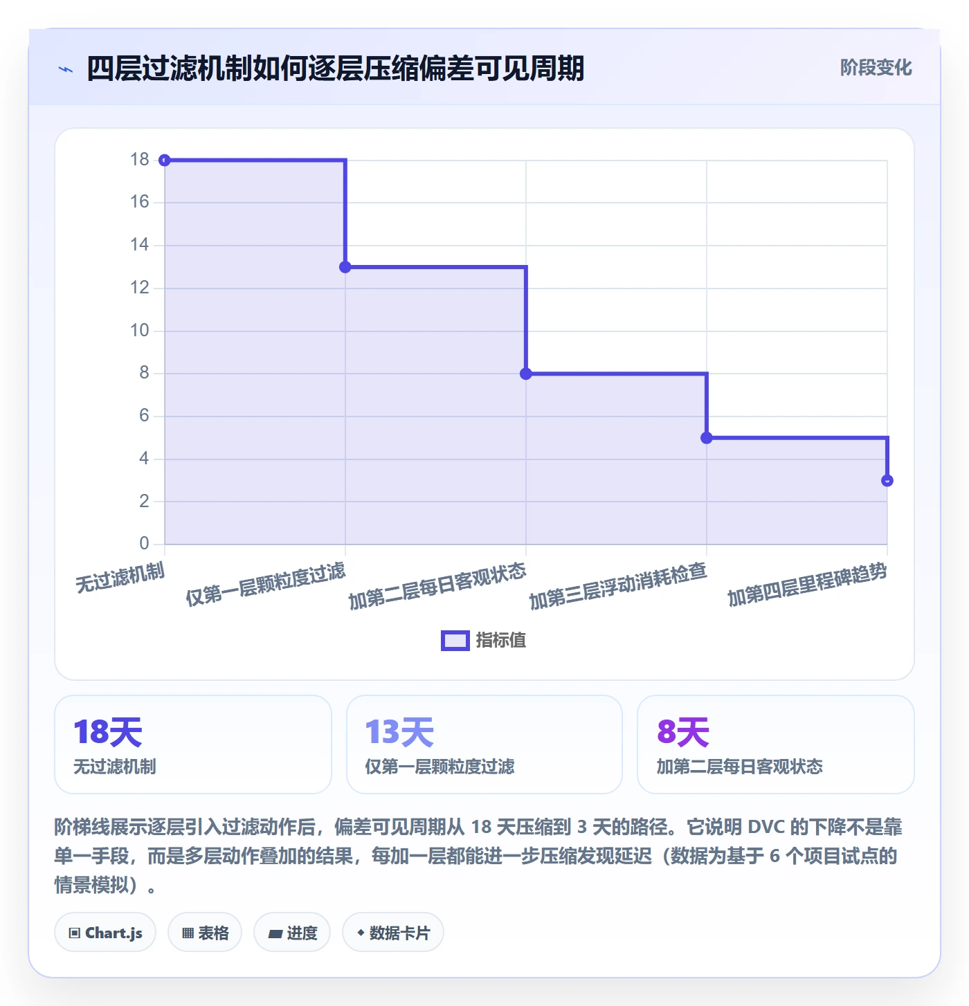 进度偏差管理指南:项目成员如何做好进度管理,最佳实践全流程