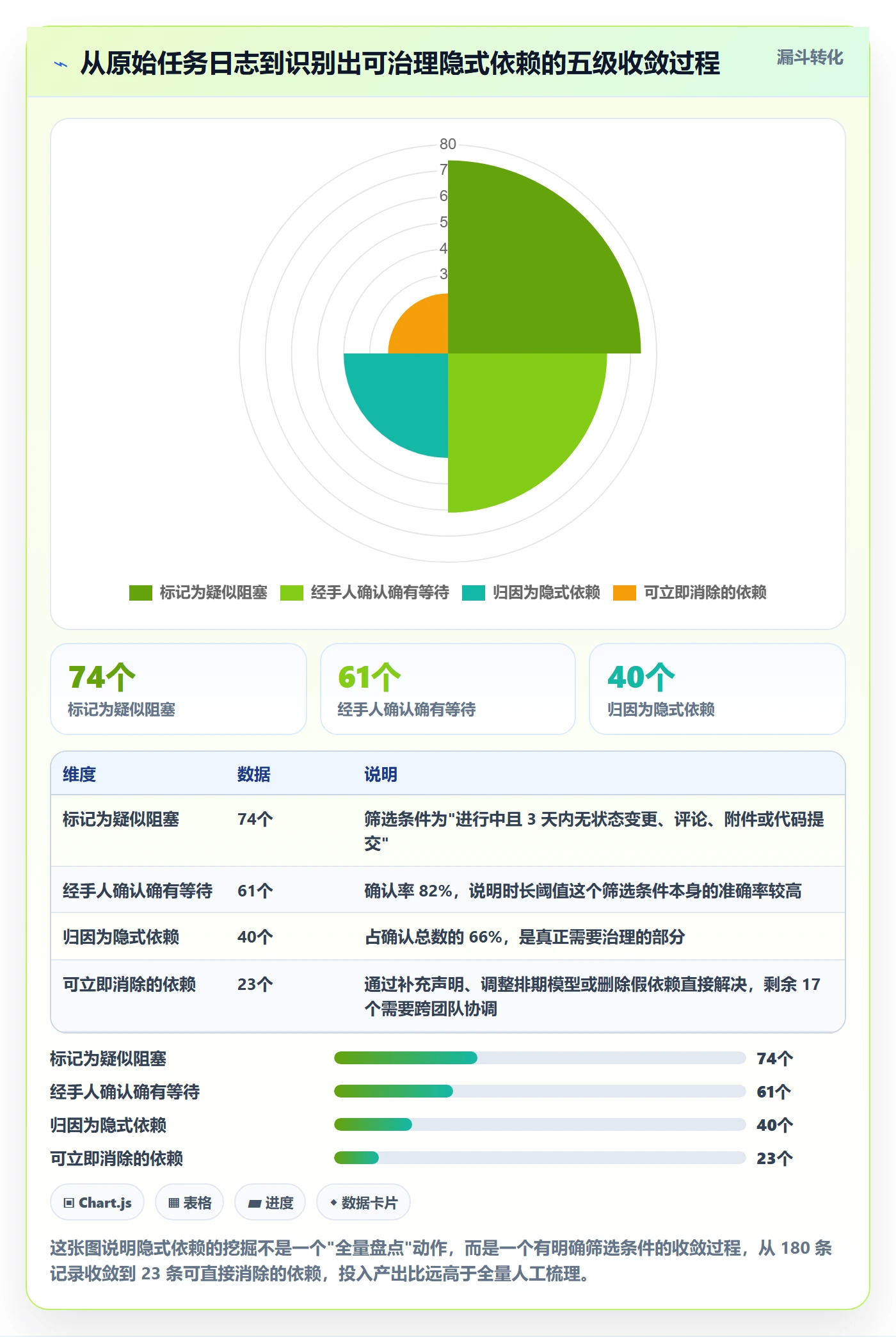SS最佳实践:研发团队任务依赖数据分析,常见问题