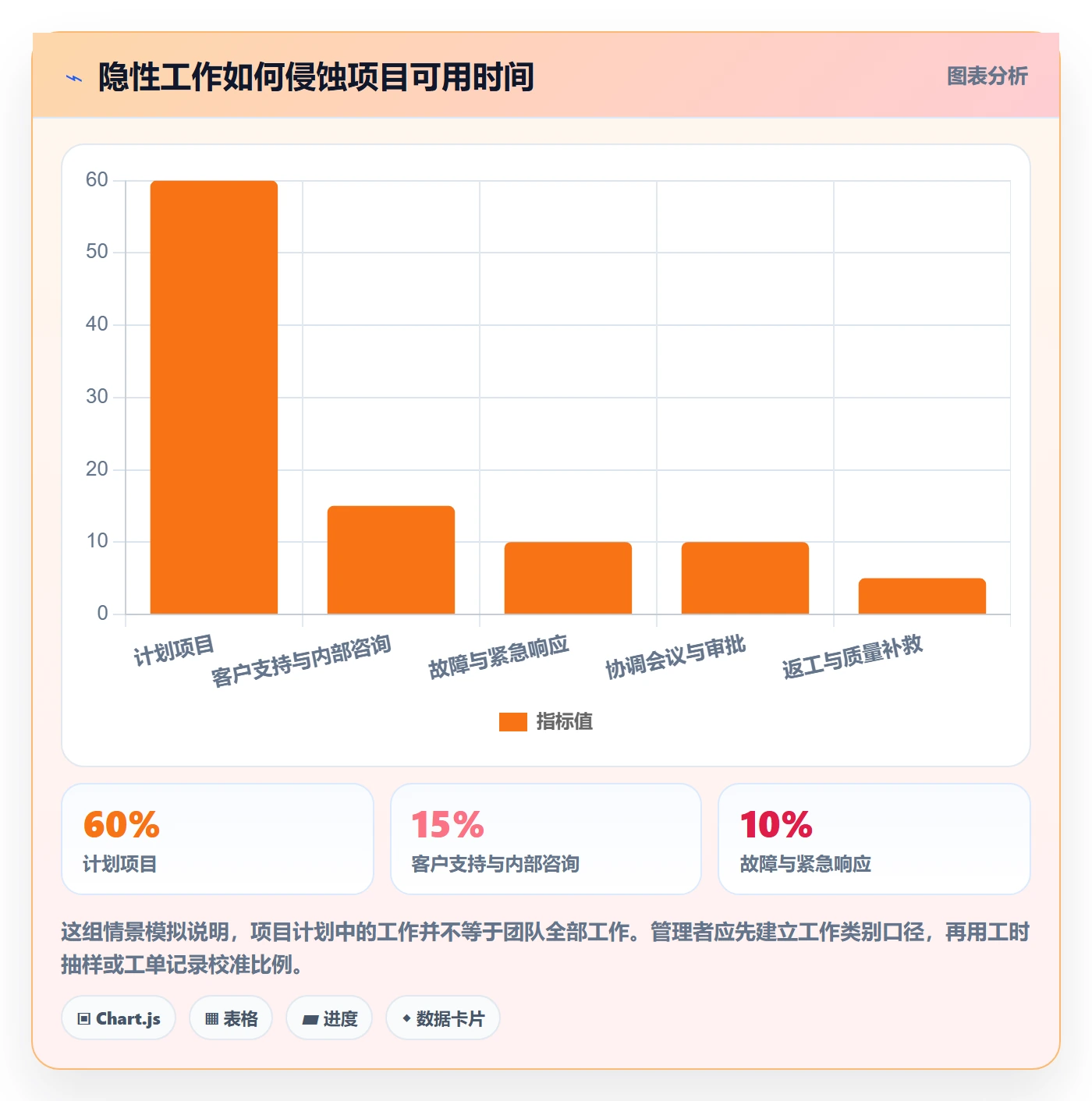产能管理指南:企业管理者如何做好资源负载,落地方案全流程