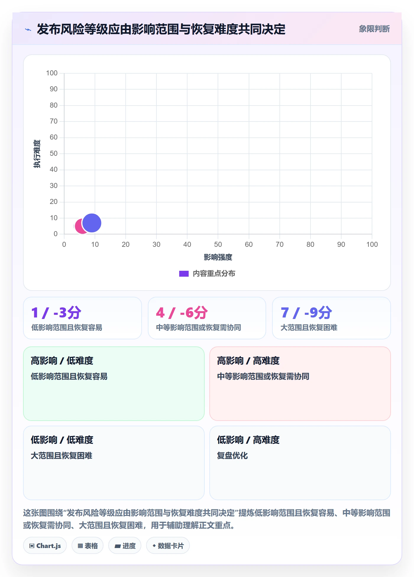 灰度发布落地方案:PMO开展发布管理的落地方案案例解析