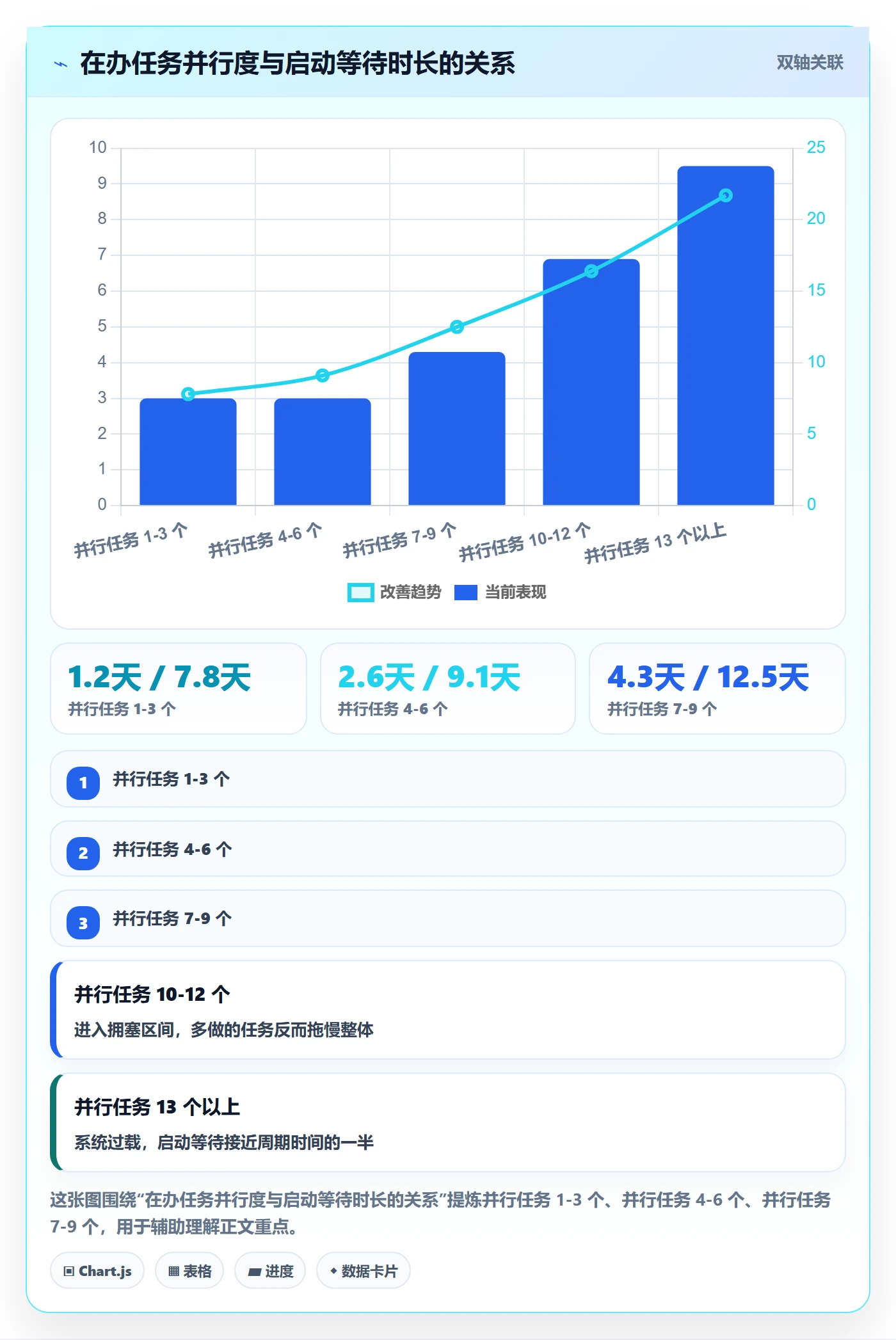 任务属性开始时间全流程:跨部门团队数据分析与一文讲清