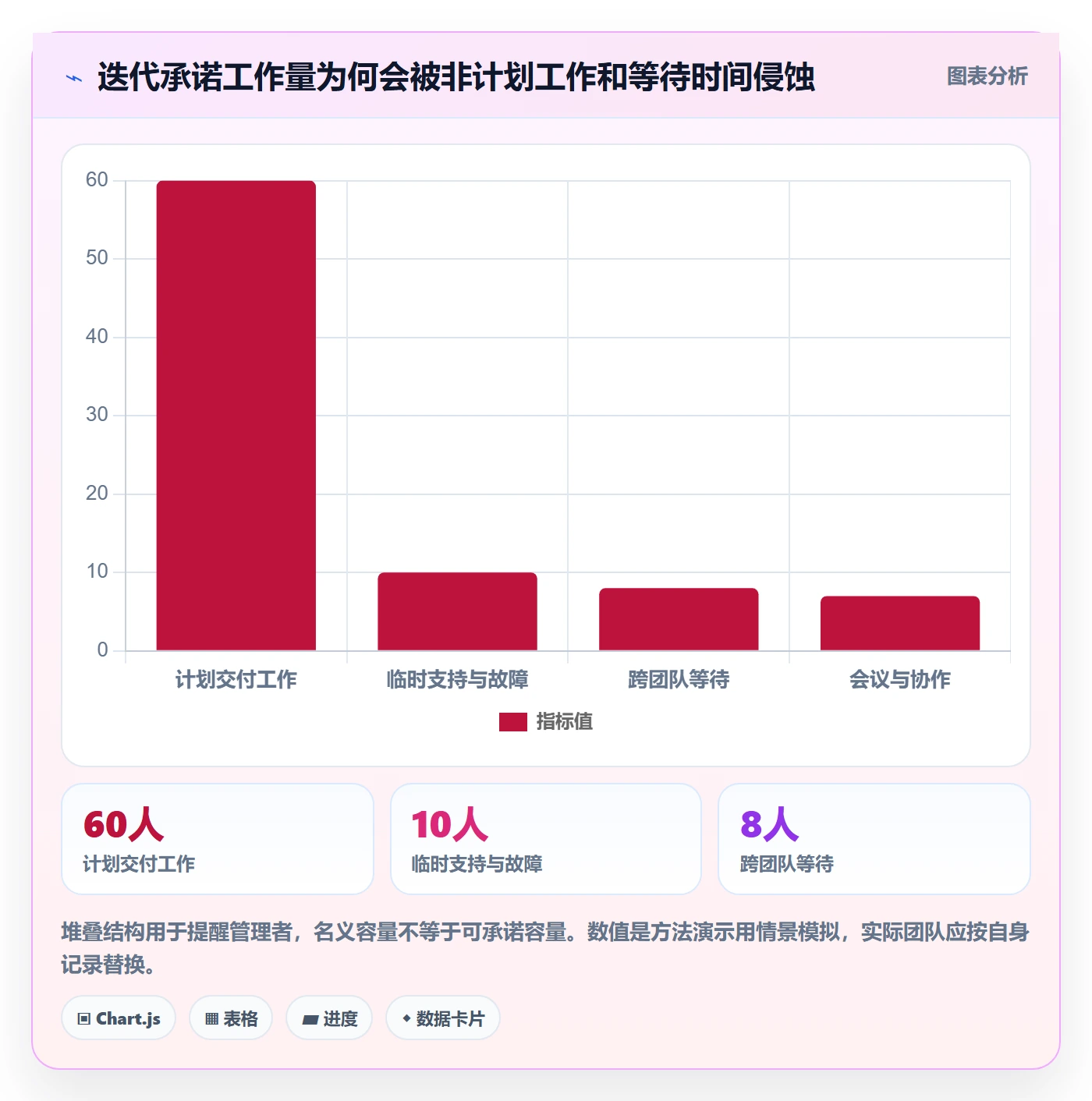 迭代目标实操方法:项目经理提升迭代管理效率的落地方案方法与模板