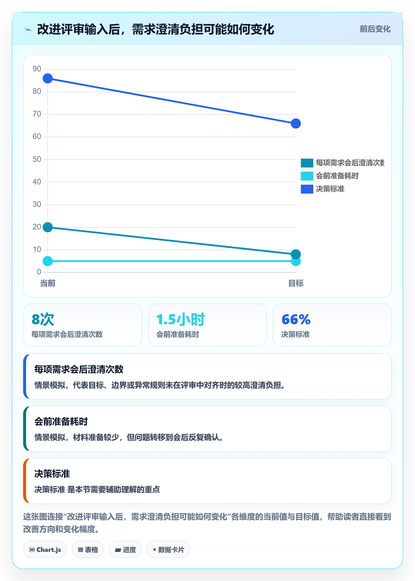 需求评审最佳实践：跨部门团队需求管理效率提升，常见问题