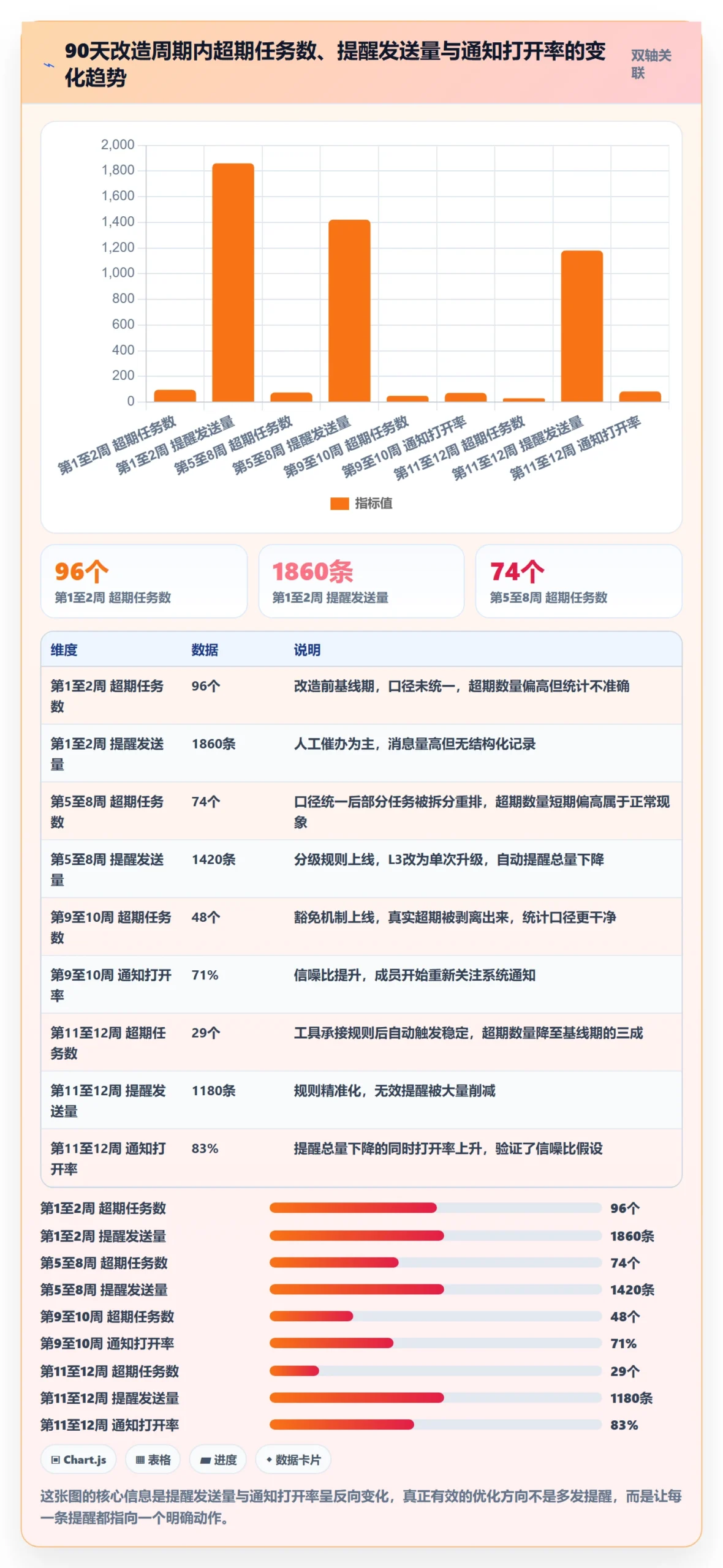 超期提醒落地方案:项目经理开展任务提醒的制度设计案例解析