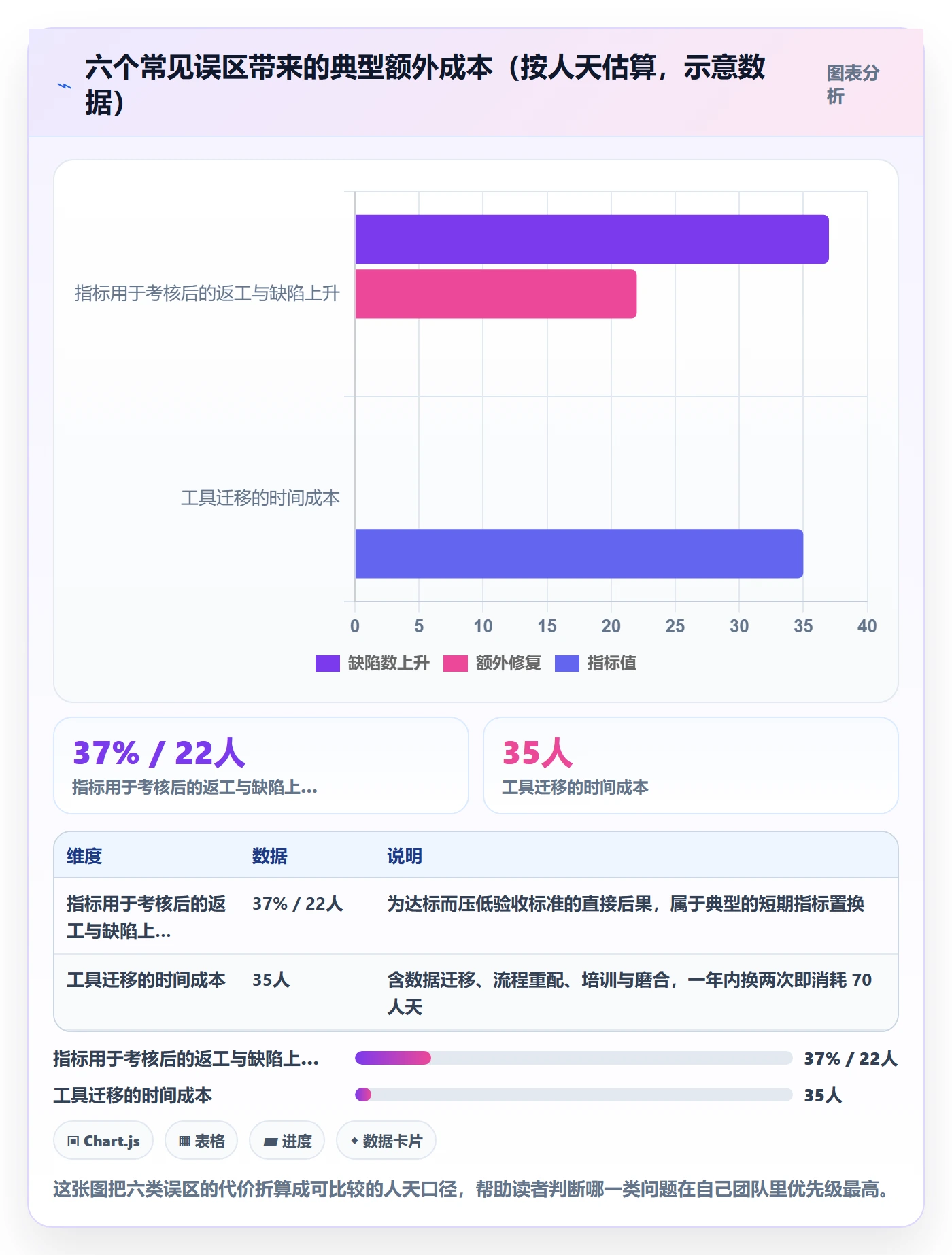 追踪管理指南:研发团队如何做好进度跟踪,流程优化全流程