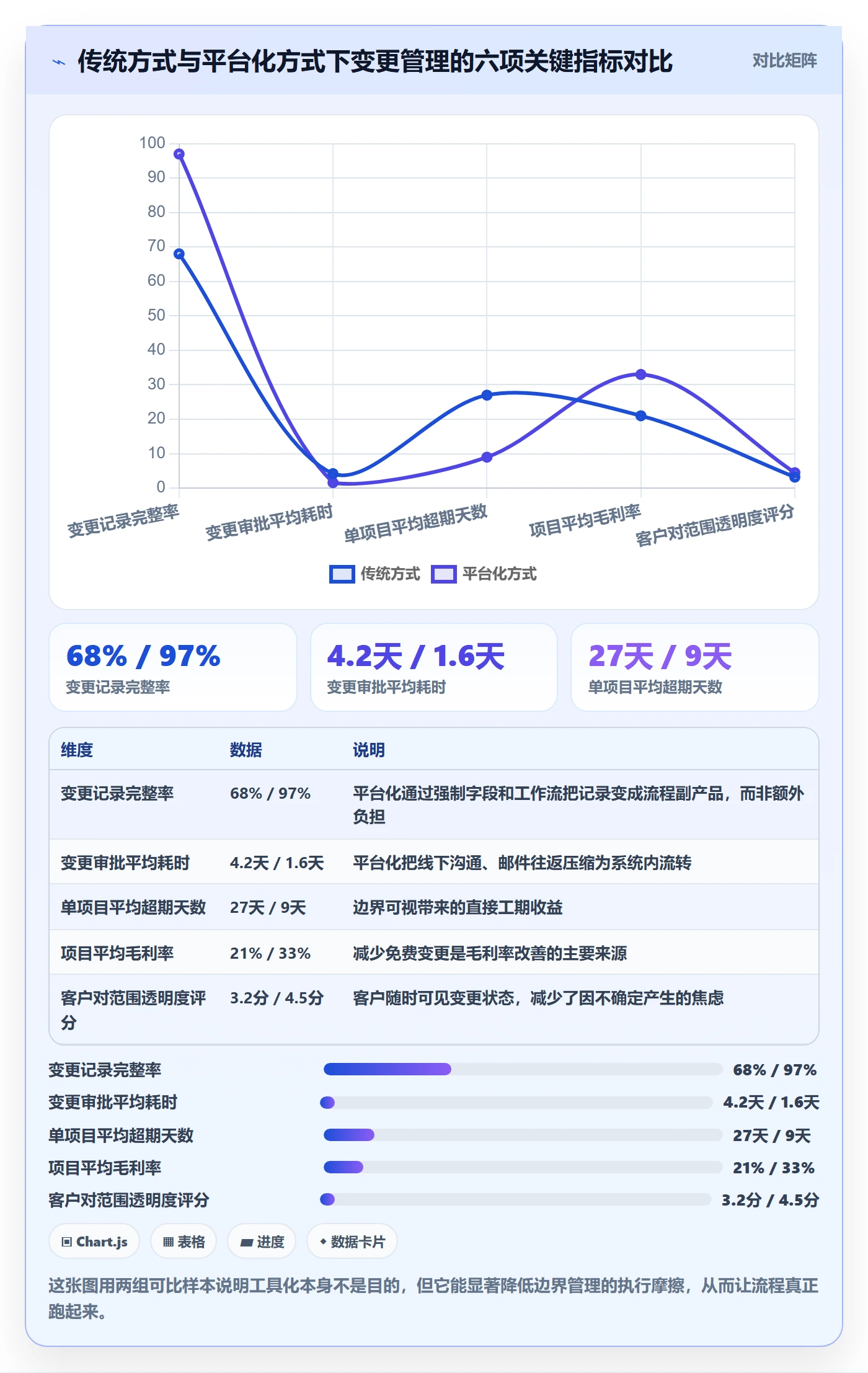 范围边界管理指南:实施团队如何做好项目范围,落地方案全流程