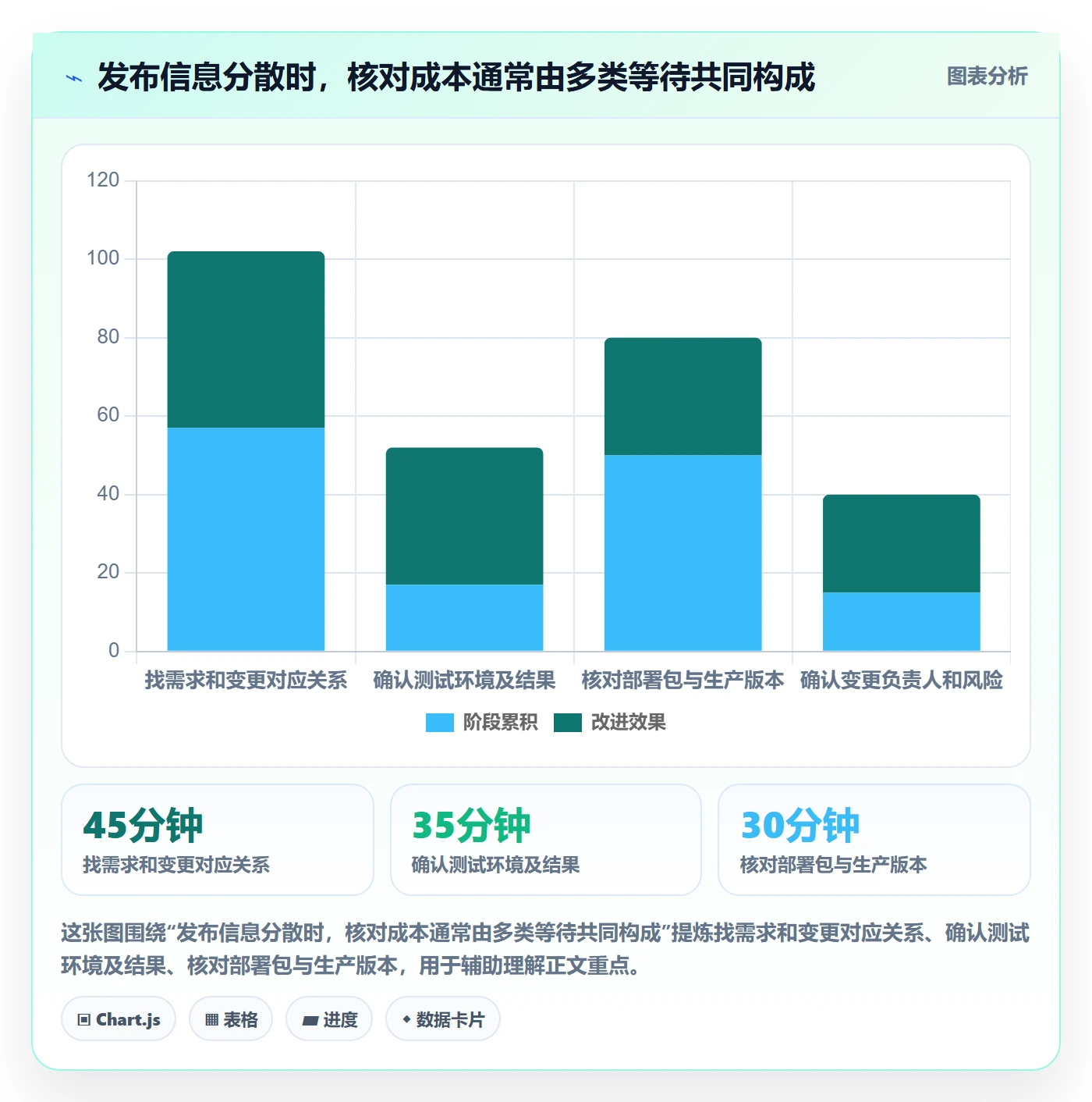 发布记录落地方案:研发团队开展版本管理的协同管理案例解析