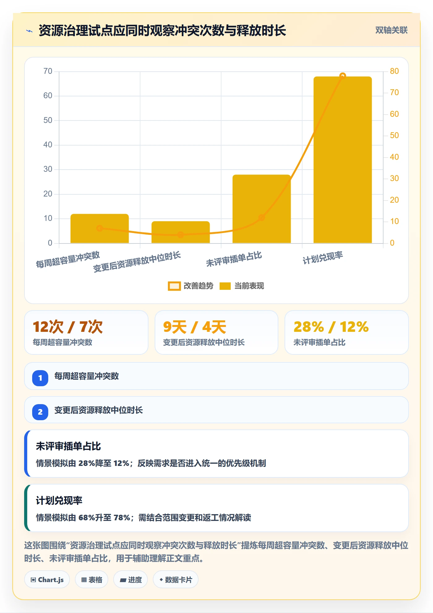 资源占用管理方法大全：企业管理者资源管理流程优化落地清单