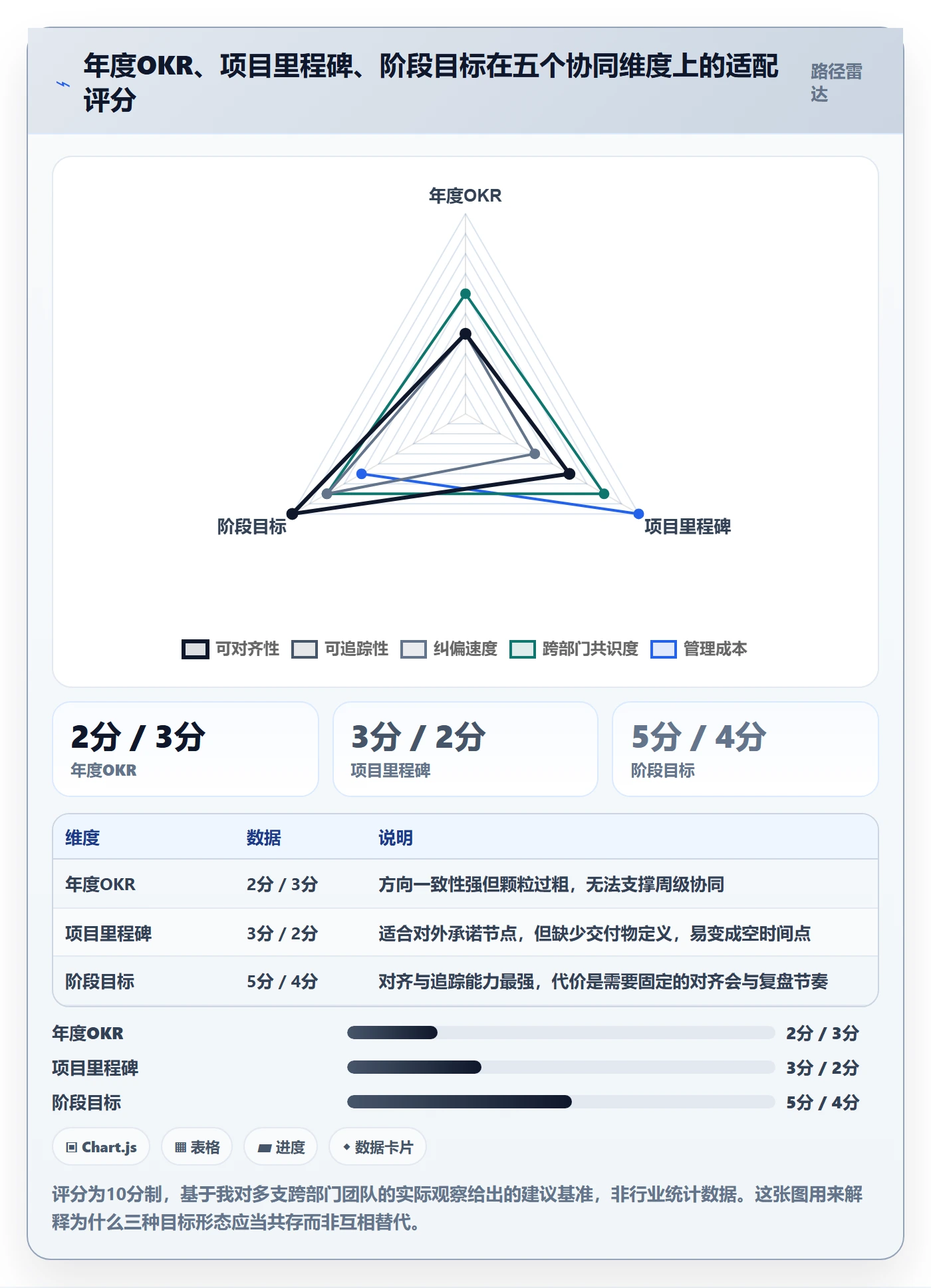 阶段目标实操方法:跨部门团队提升项目目标效率的协同管理方法与模板