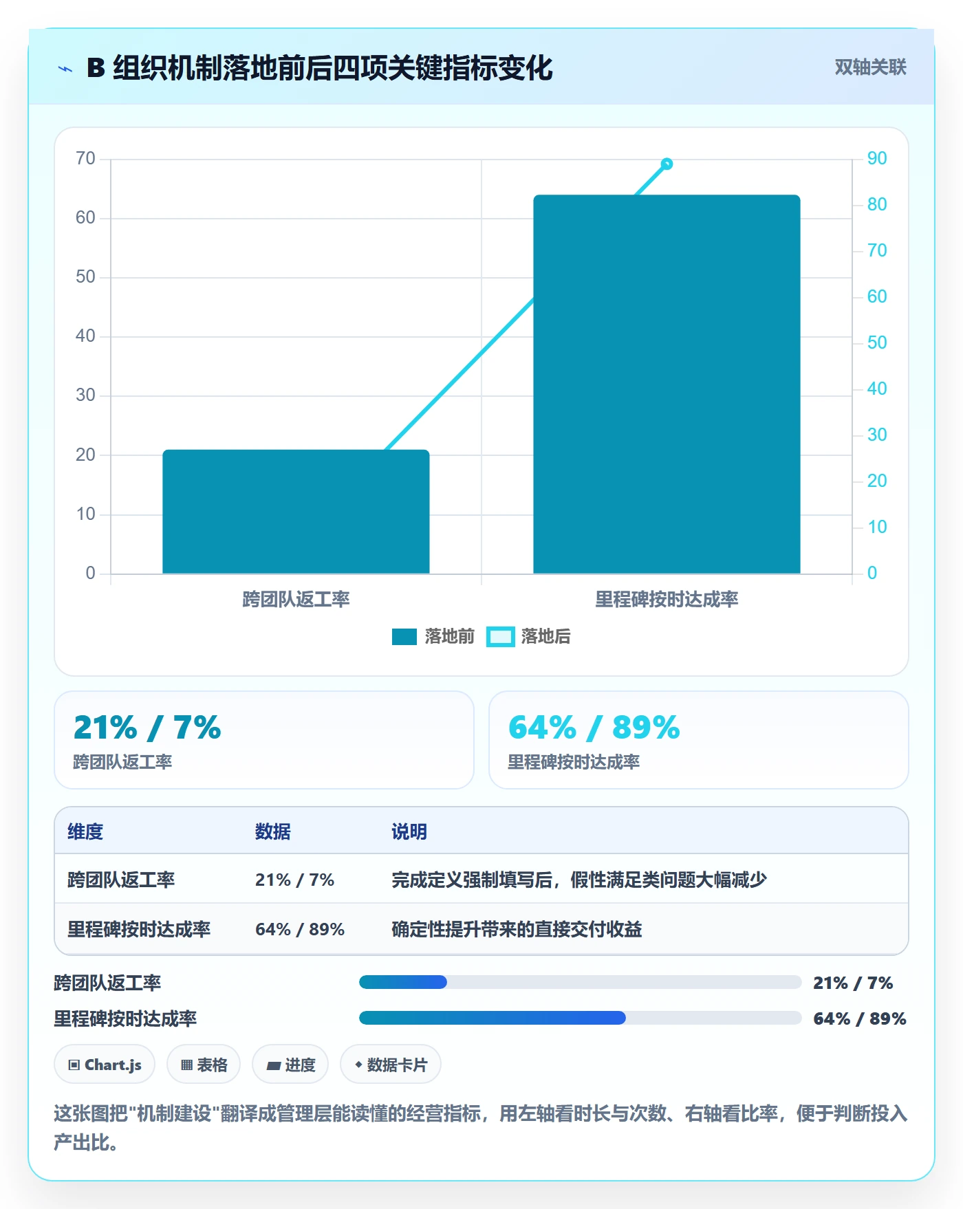 任务依赖如何做好依赖冲突?管理层协同管理与操作步骤