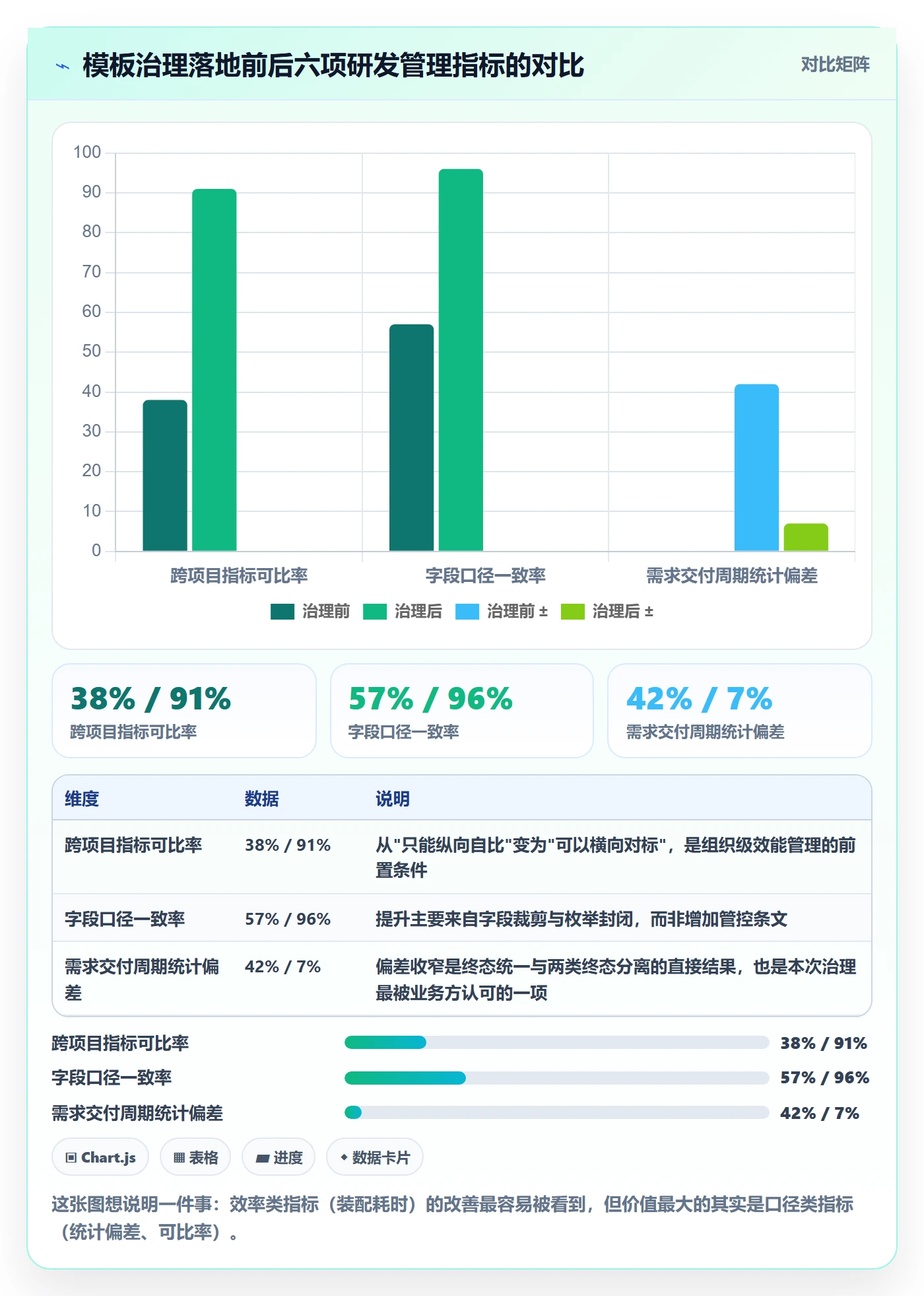 项目模板复制项目全流程:研发团队数据分析与一文讲清