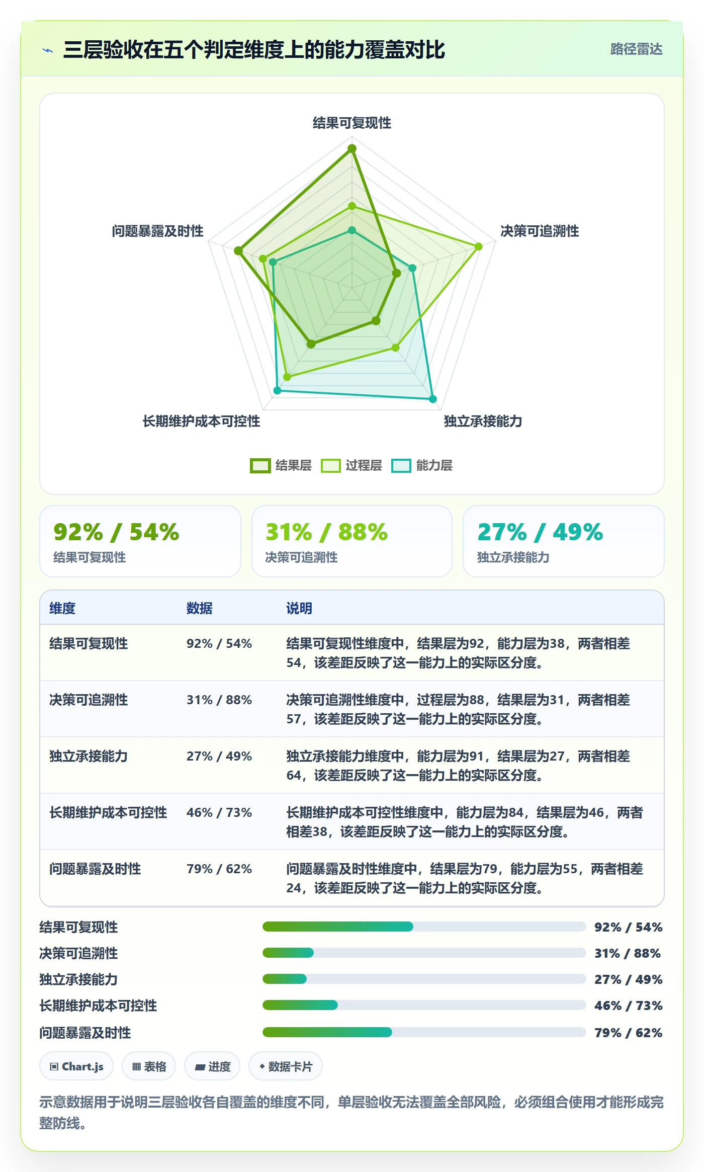 确认完成落地方案:管理层开展任务验收的最佳实践案例解析