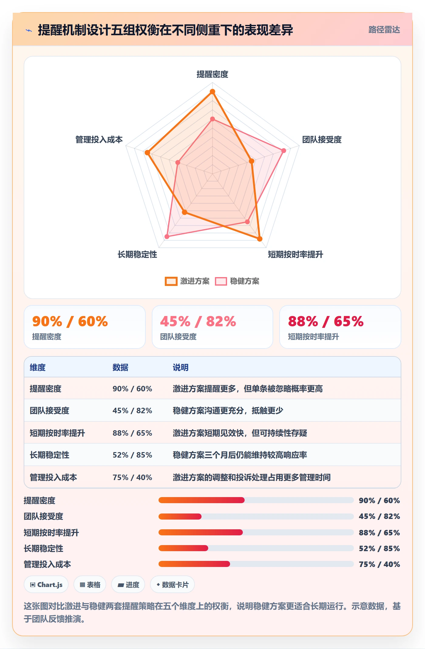 到期提醒落地方案:项目成员开展任务提醒的入门指南案例解析