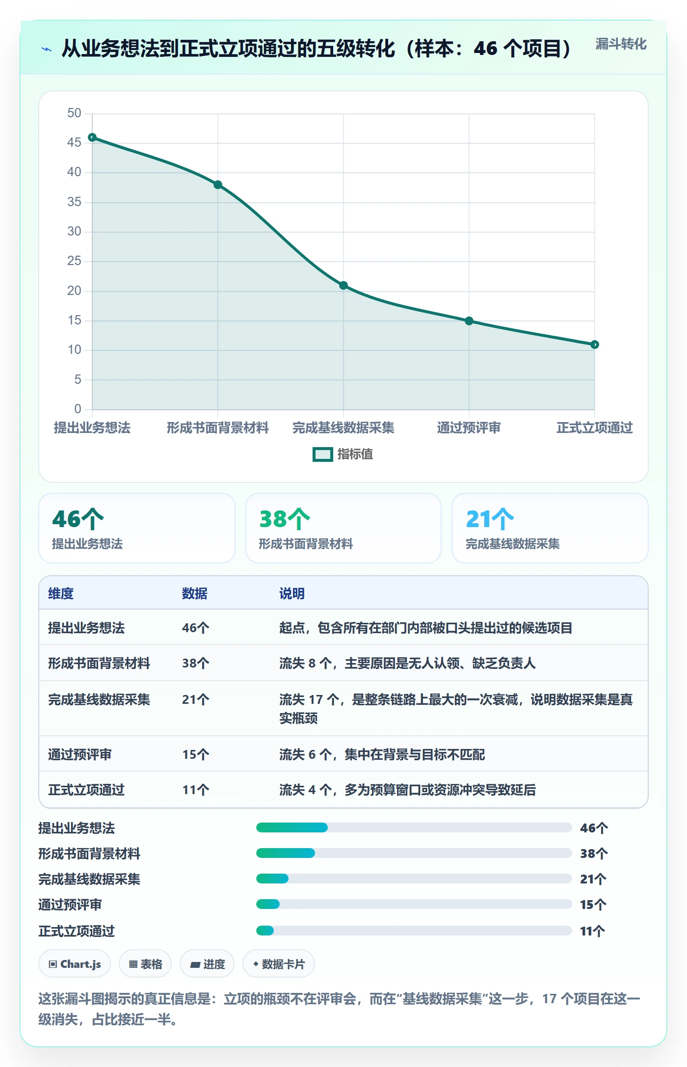 项目背景怎么做?项目负责人流程优化:项目立项从0到1