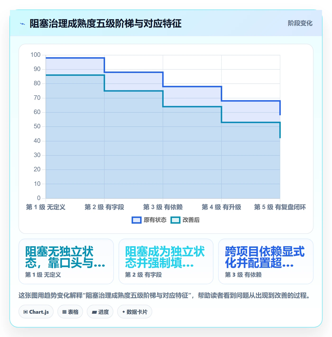 任务执行阻塞教程:PMO协同管理,避坑指南