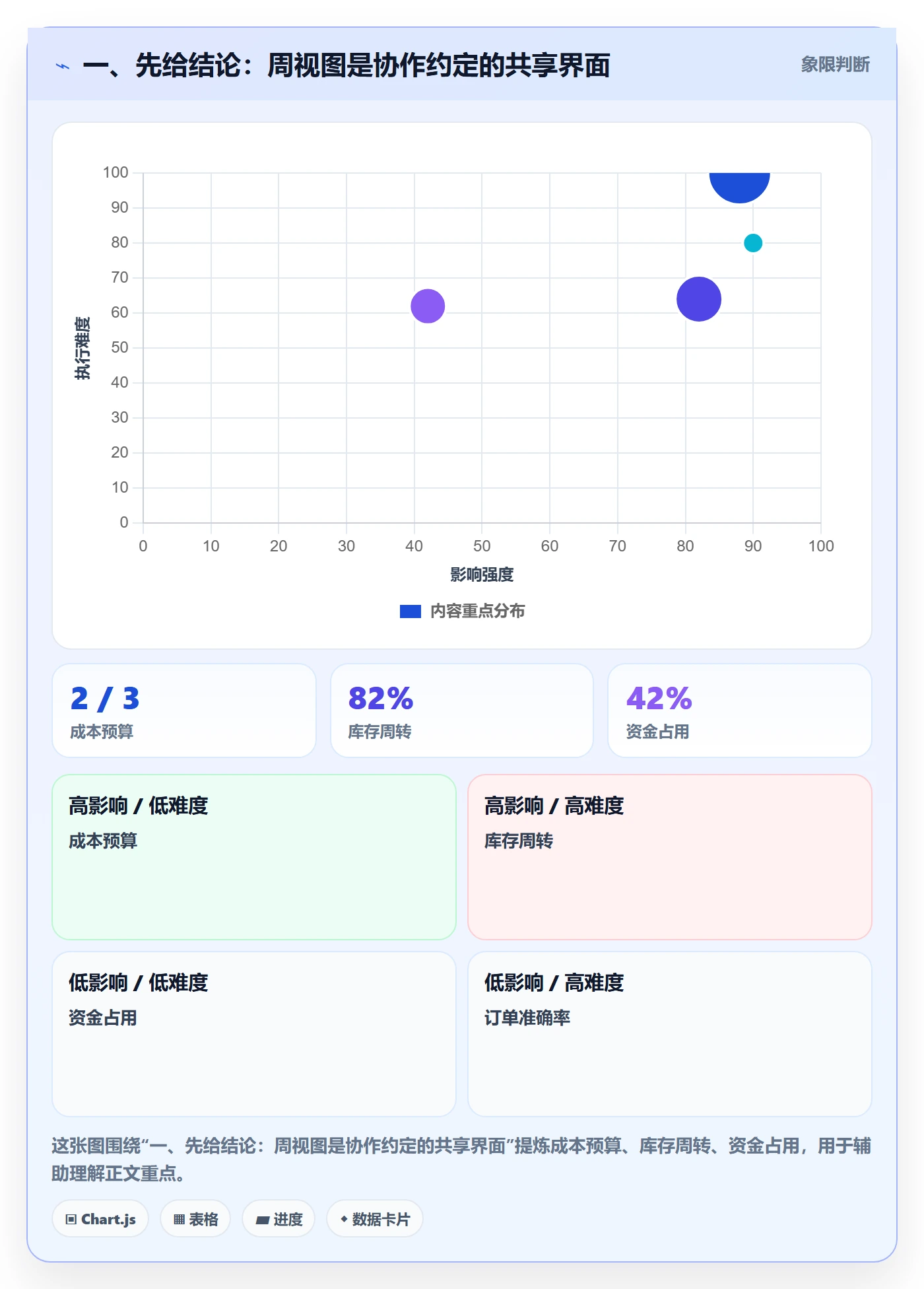 日历视图周视图全流程：研发团队制度设计与一文讲清