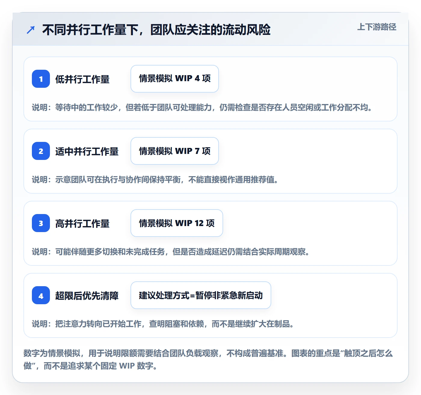 Kanban管理指南：项目经理如何做好看板，落地方案全流程