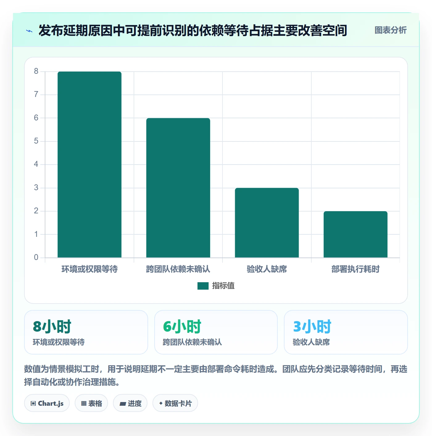 发布管理上线计划教程：研发团队协同管理，避坑指南