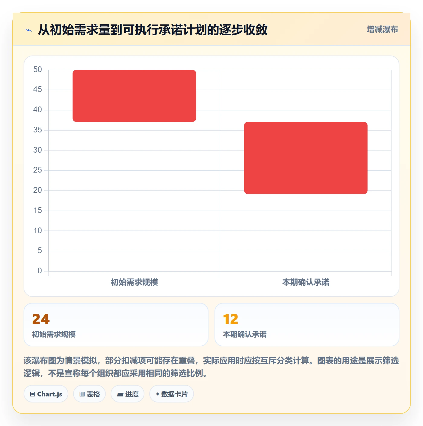 资源负载工作负载全流程:跨部门团队落地方案与一文讲清