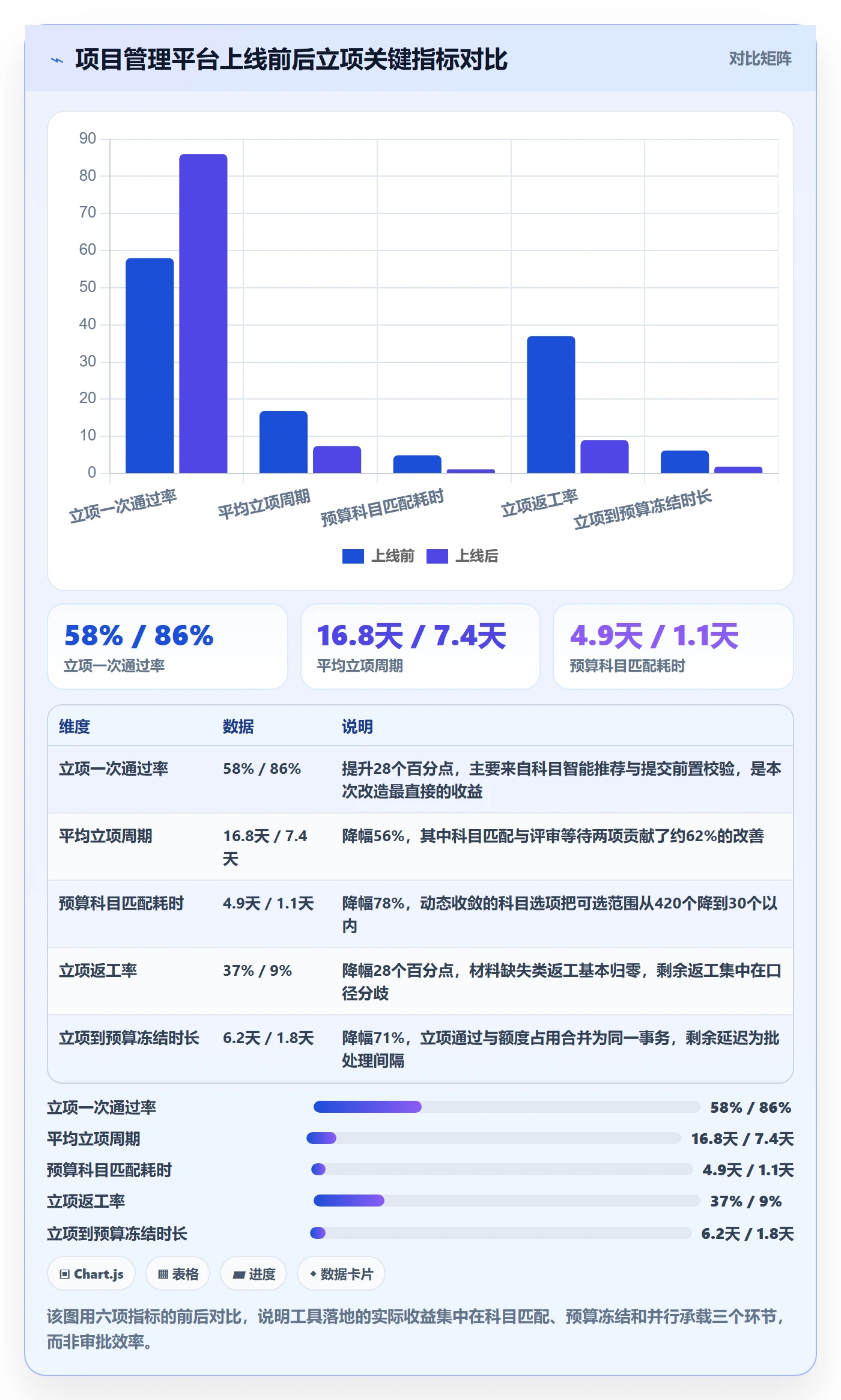 预算流程与规范:PMO项目立项效率提升关键指标
