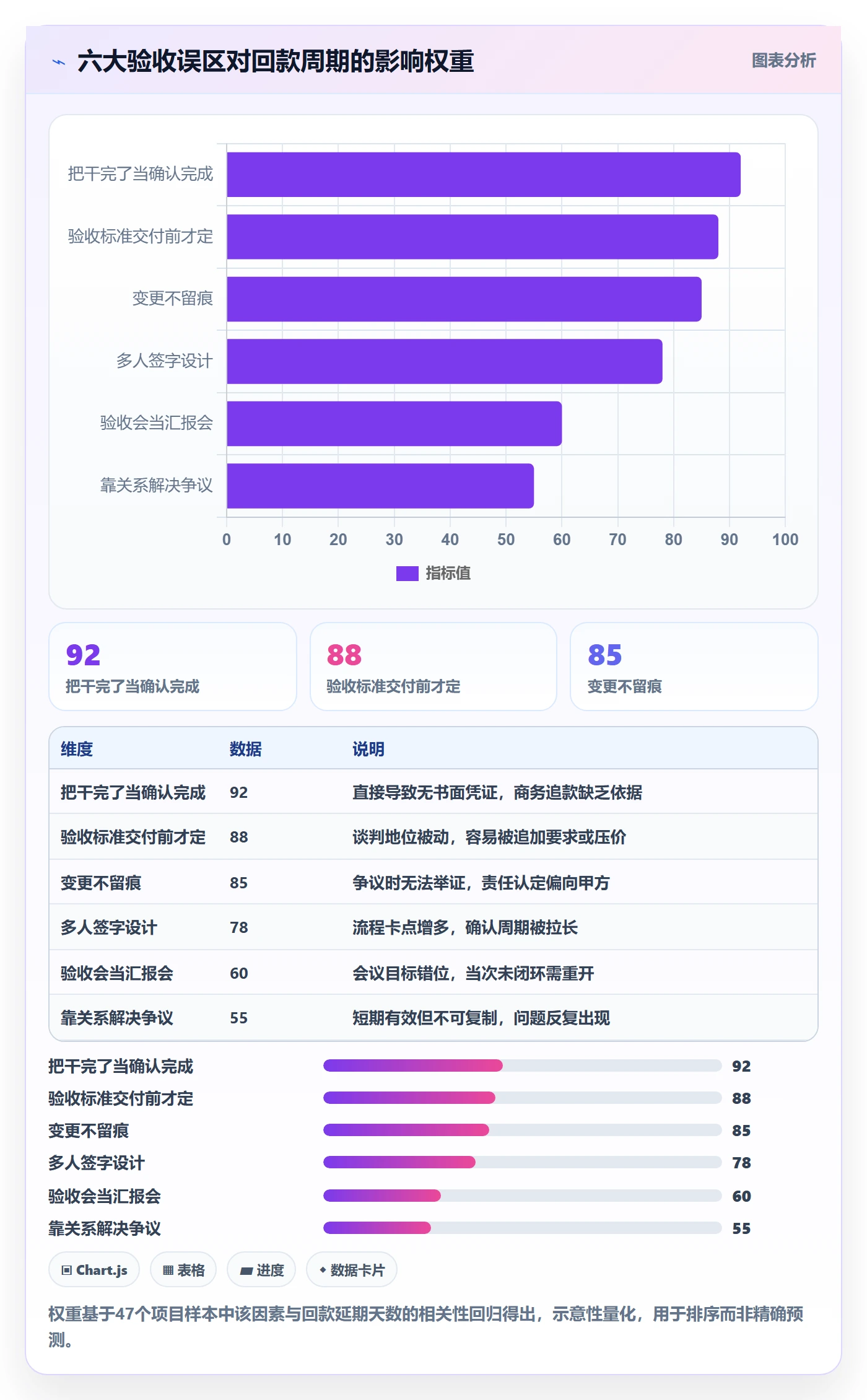 确认完成管理指南：实施团队如何做好任务验收，流程优化全流程