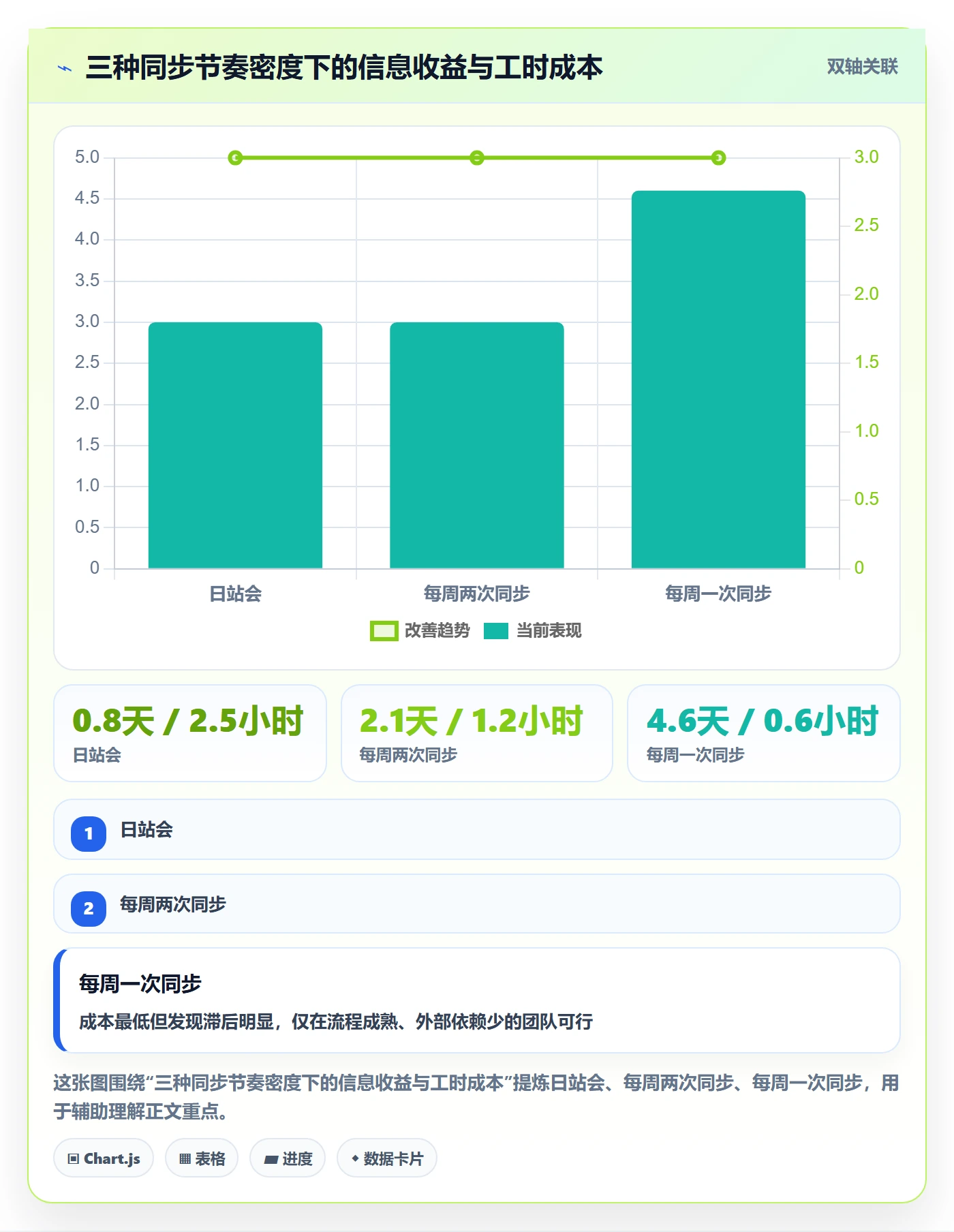 目标进度实操方法：实施团队提升项目目标效率的流程优化方法与模板