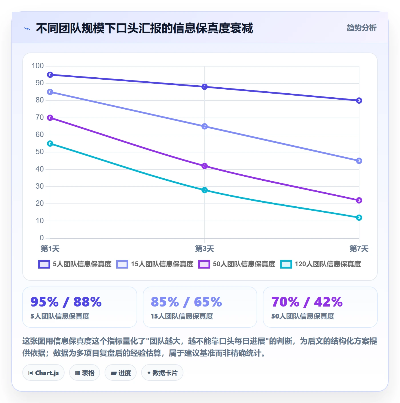 每日进展最佳实践:项目经理进度跟踪风险控制,常见问题