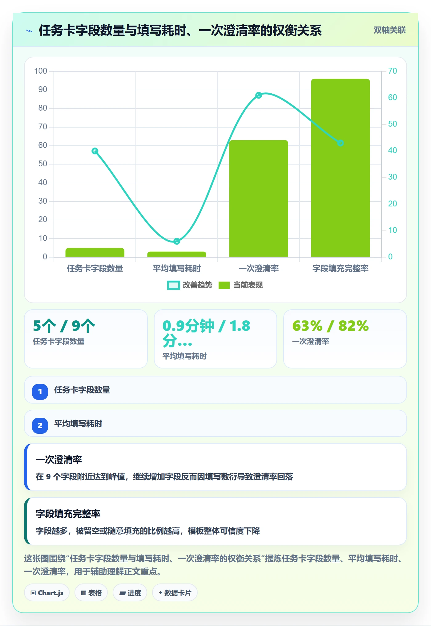 完成实操方法：产品经理提升任务执行效率的流程优化方法与模板