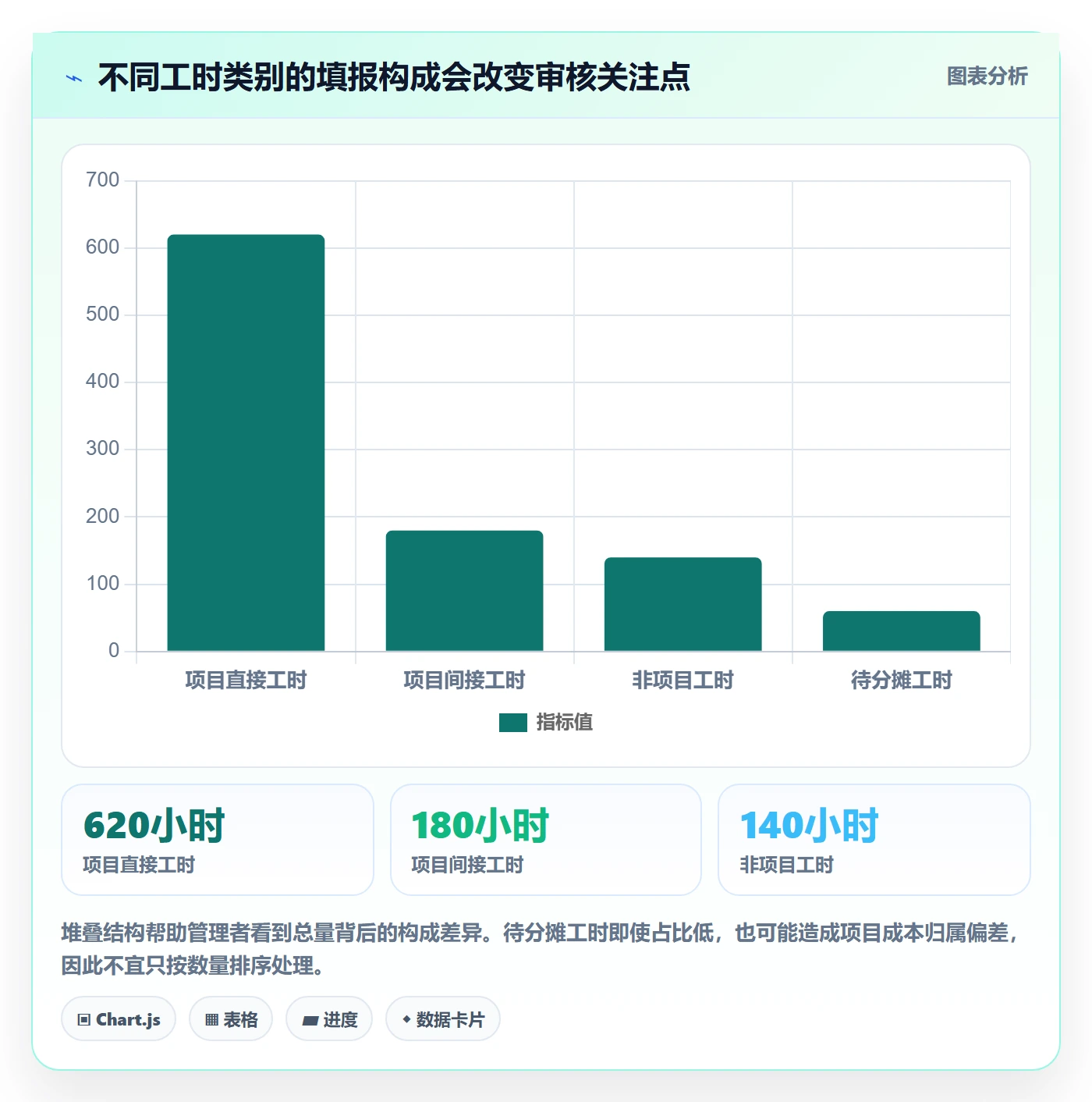 审批管理方法大全：项目负责人工时表落地方案落地清单