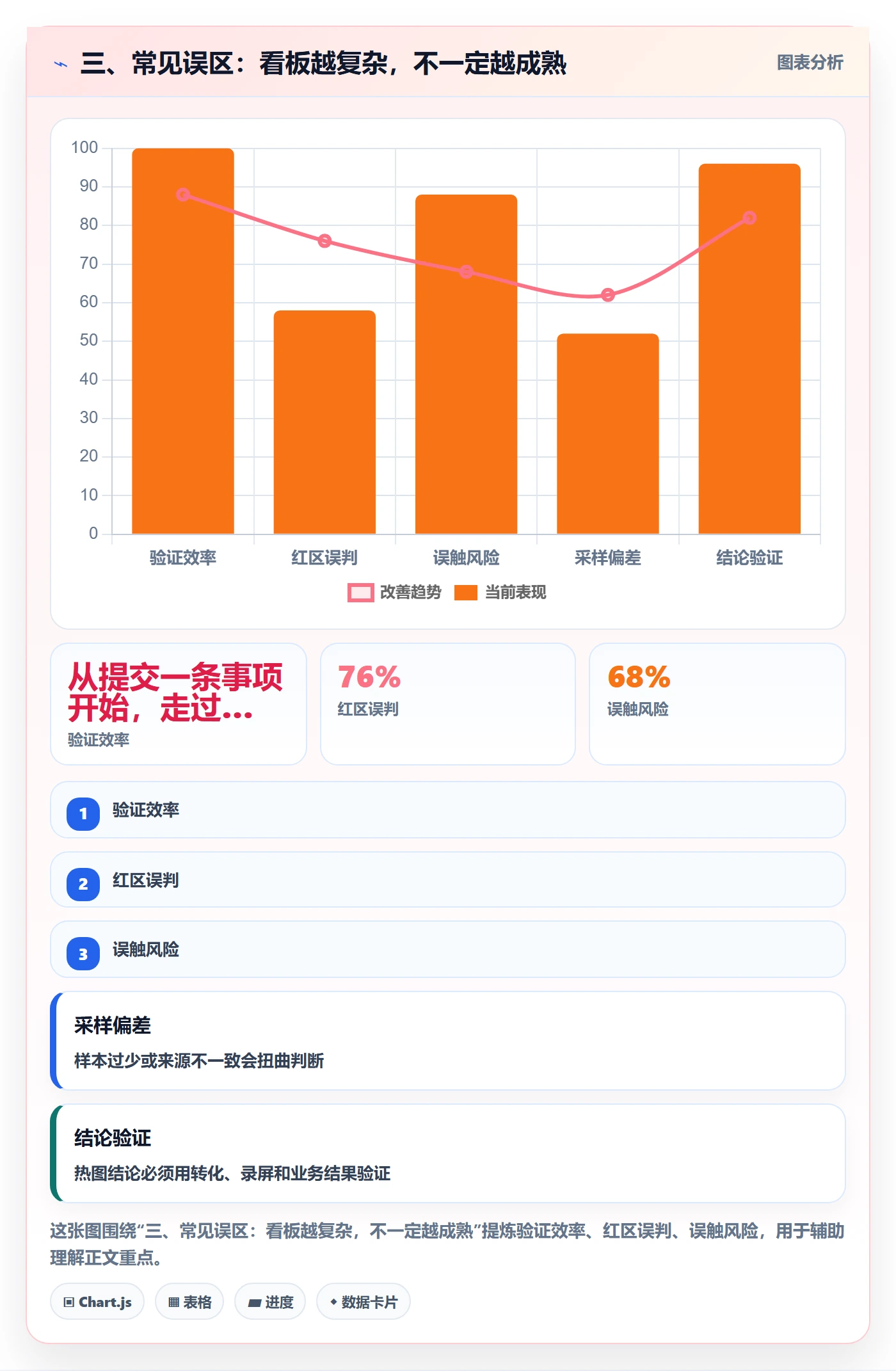 三、常见误区:看板越复杂,不一定越成熟