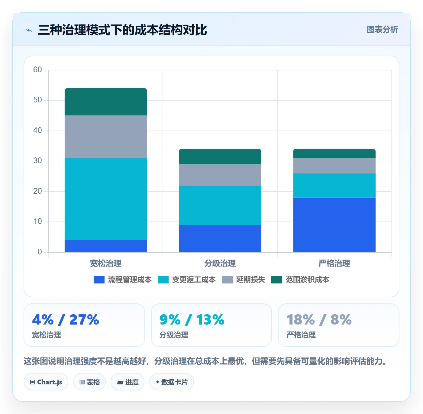 Scope实操方法:PMO提升项目范围效率的数据分析方法与模板