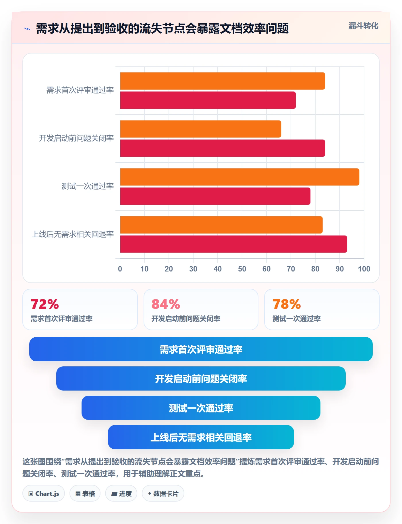 PRD最佳实践：研发团队产品需求效率提升，常见问题
