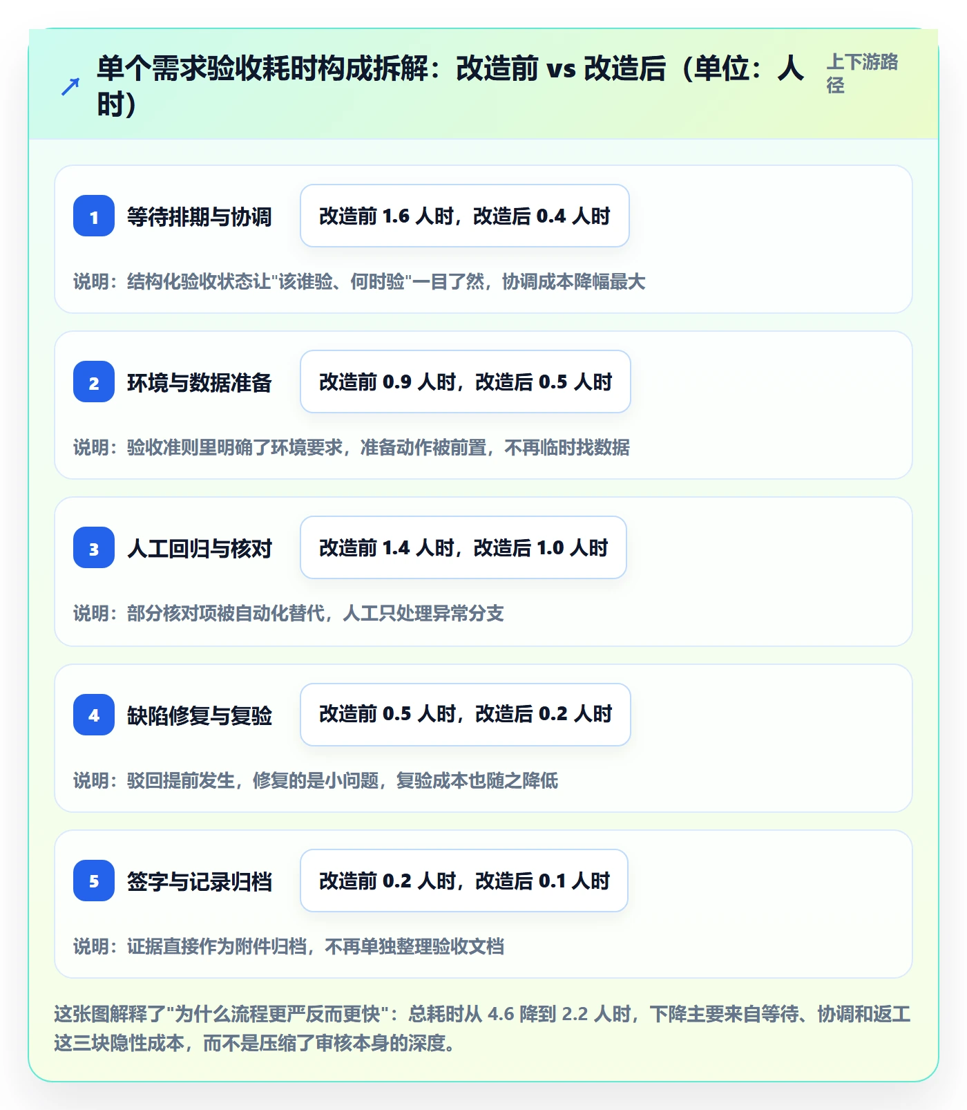 任务验收如何做好审核?管理层落地方案与操作步骤