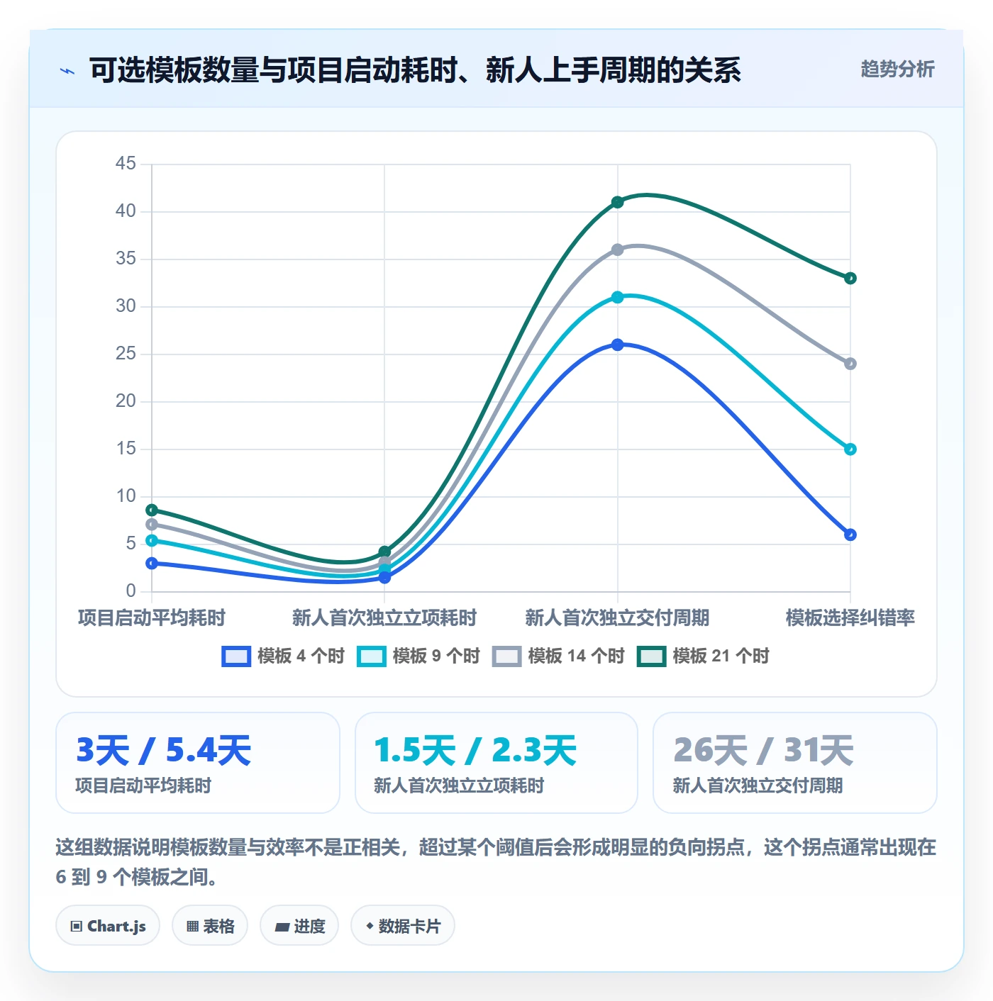模板流程管理指南:产品经理如何做好项目模板,流程优化全流程