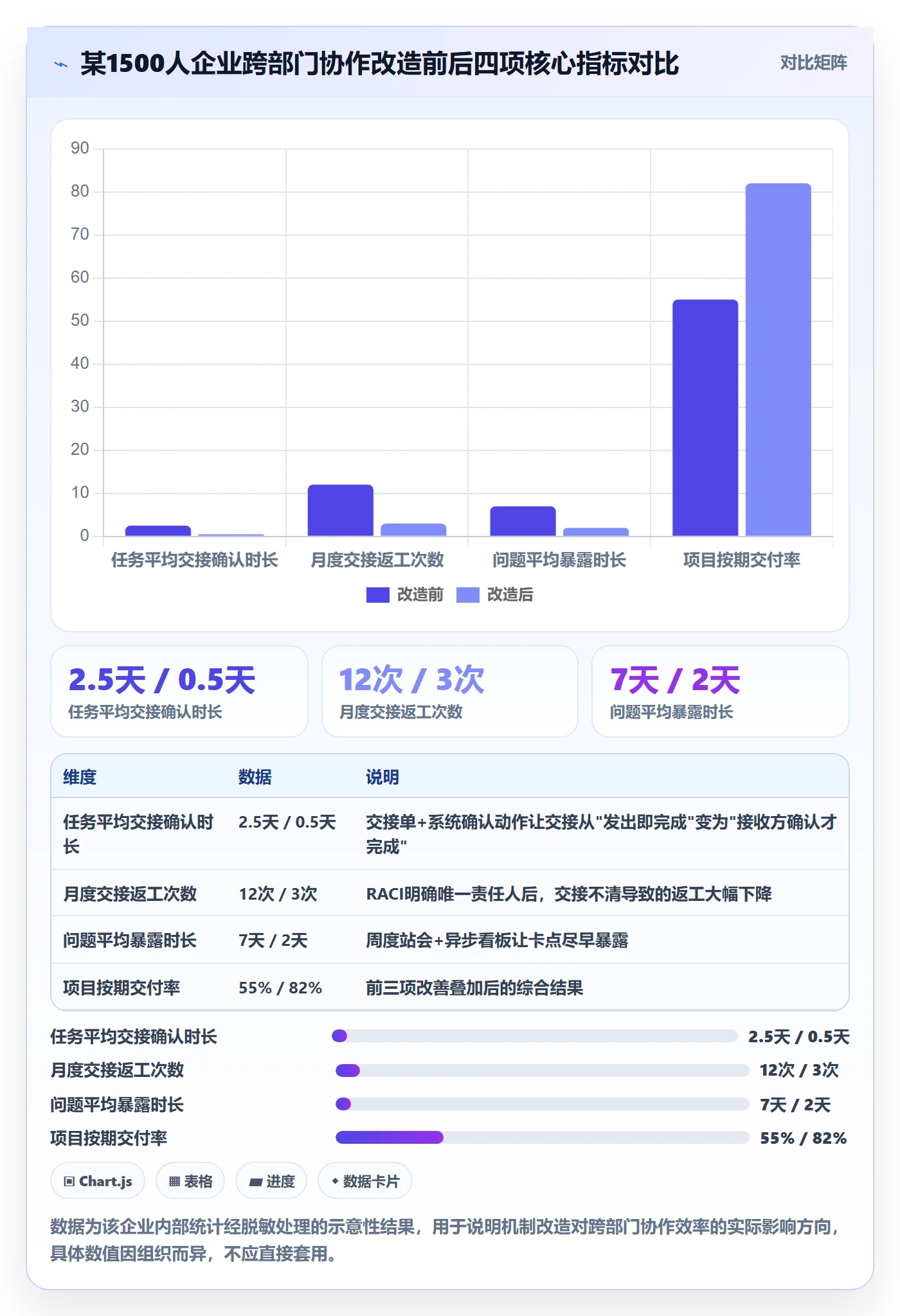 完成实操方法:跨部门团队提升任务执行效率的最佳实践方法与模板