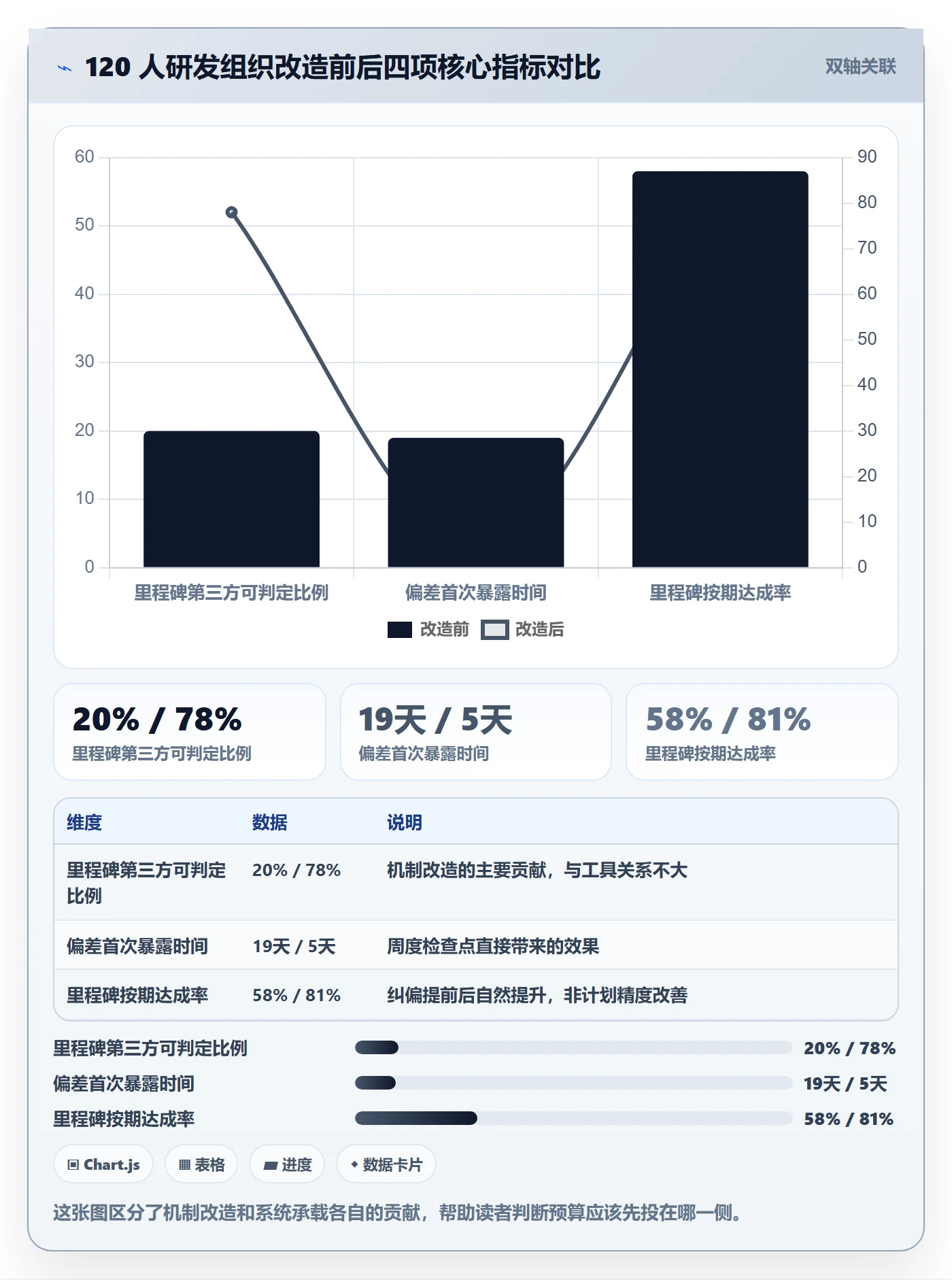 阶段进度实操方法:企业管理者提升进度管理效率的最佳实践方法与模板