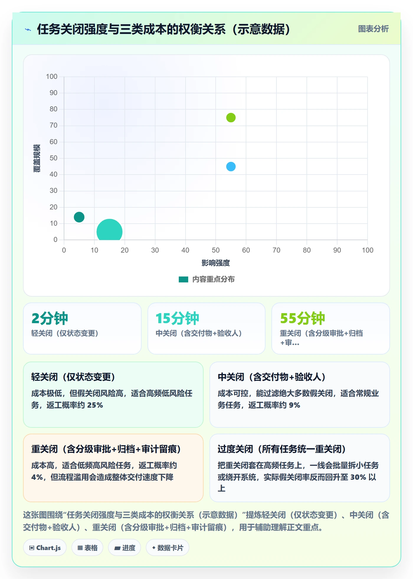 关闭最佳实践:企业管理者任务执行协同管理,常见问题