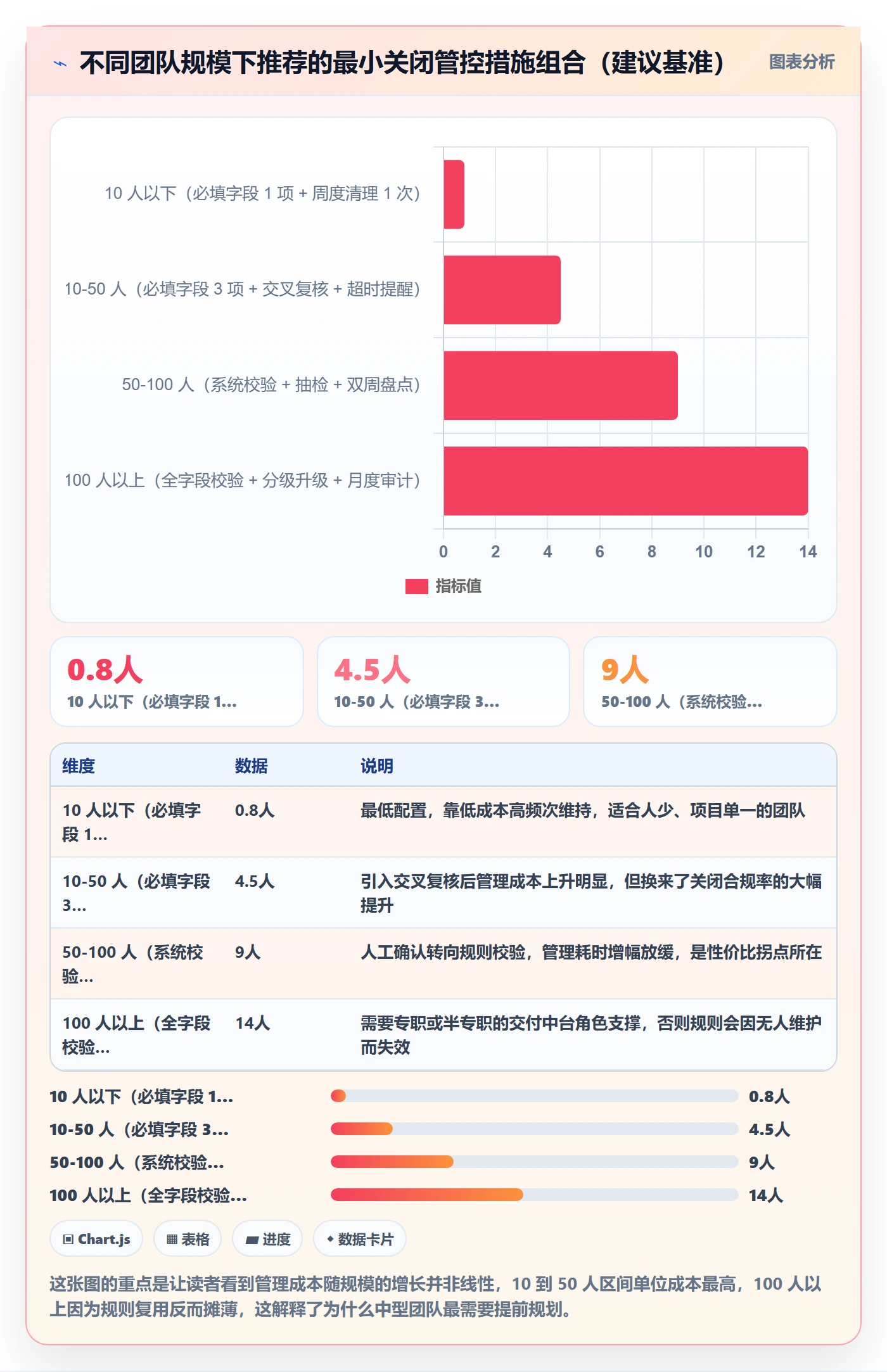 关闭最佳实践:实施团队任务执行入门指南,常见问题